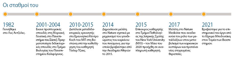 Θαλής Παπαγιαννακόπουλος: Πρέπει να προκαλείς τον εαυτό σου-2