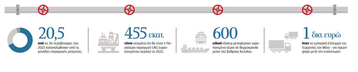 Η ζωή χωρίς το ρωσικό αέριο-3