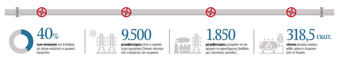 Η ζωή χωρίς το ρωσικό αέριο-2