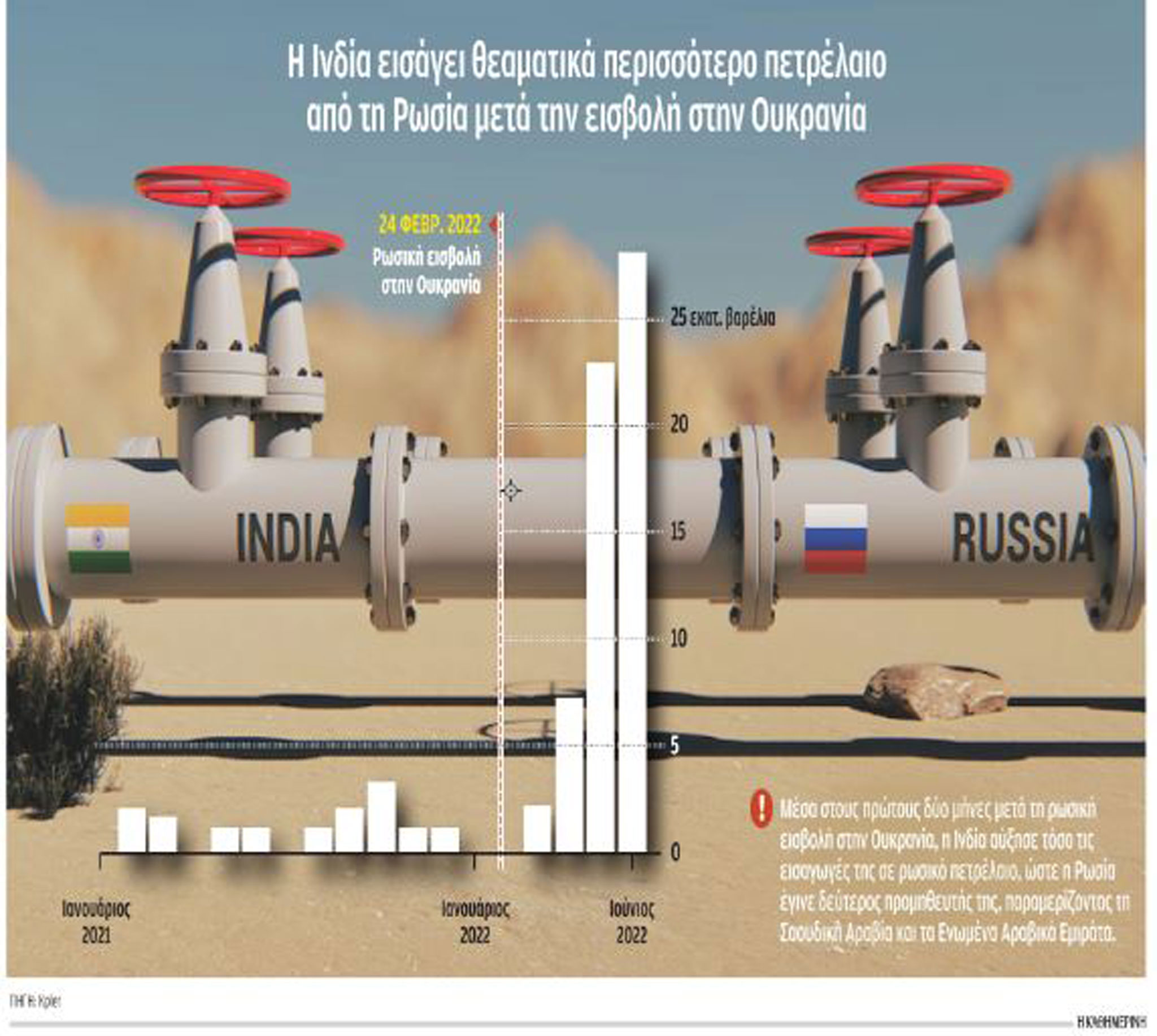 Οι μάχες γύρω από την αγορά πετρελαίου-1