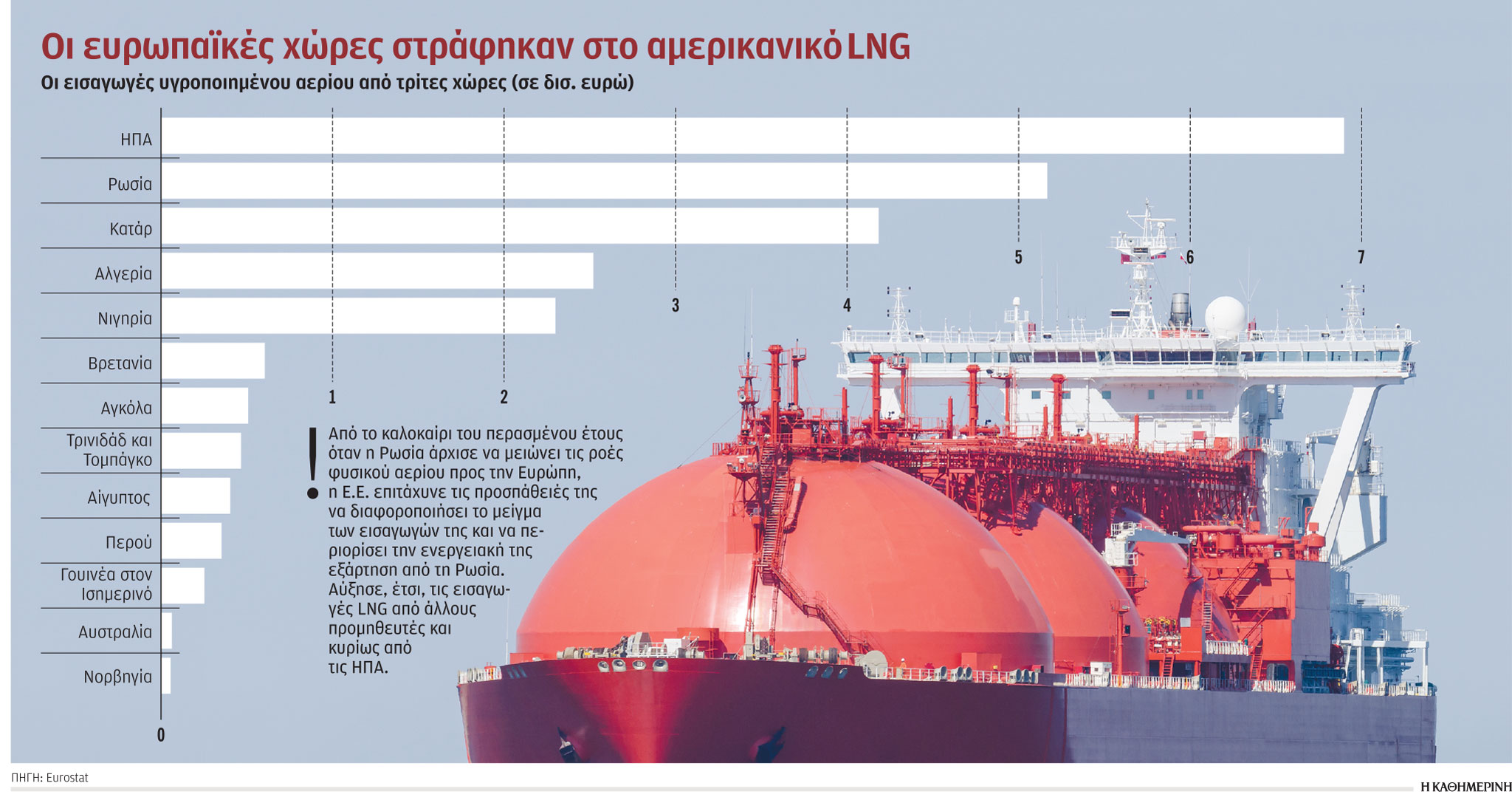 Η δύσκολη απεξάρτηση από το ρωσικό αέριο-1