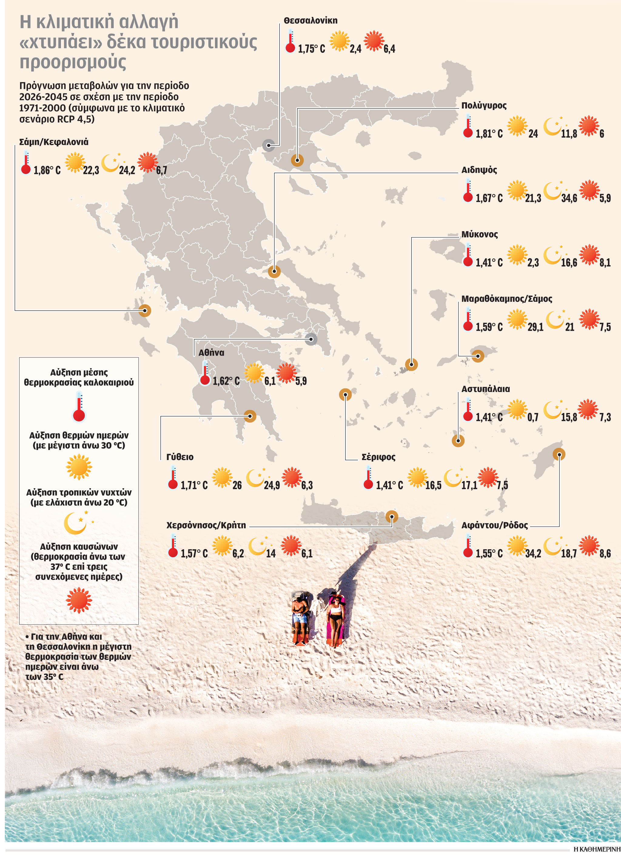 Πόσο επηρεάζει τον τουρισμό η κλιματική αλλαγή-1
