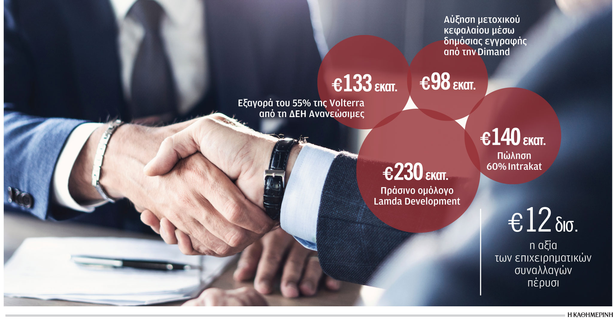 Χαμηλές προσδοκίες για μεγάλες επενδύσεις φέτος-1