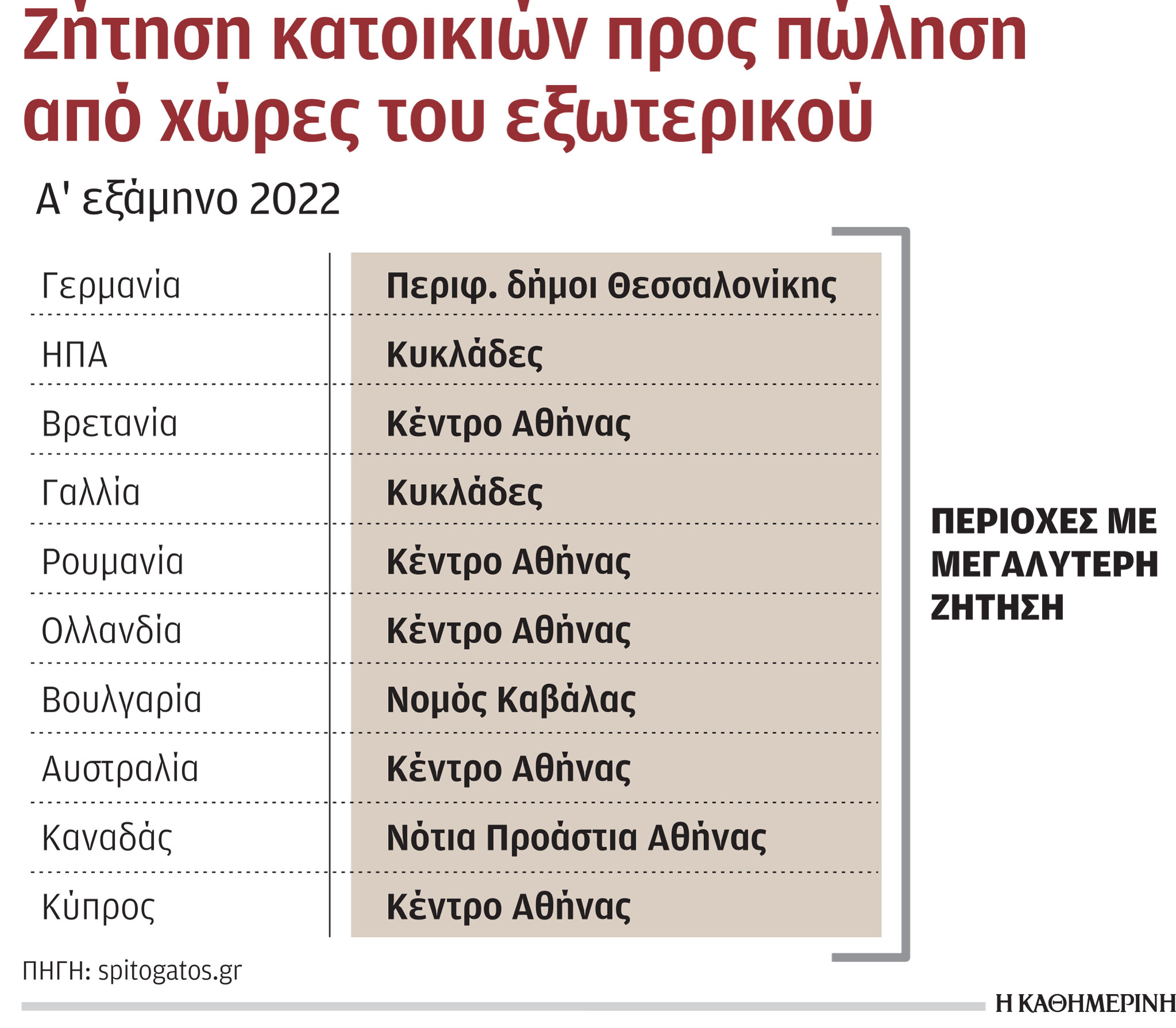 Η επιστροφή μεγάλων ομίλων στην κατασκευή κατοικιών-1