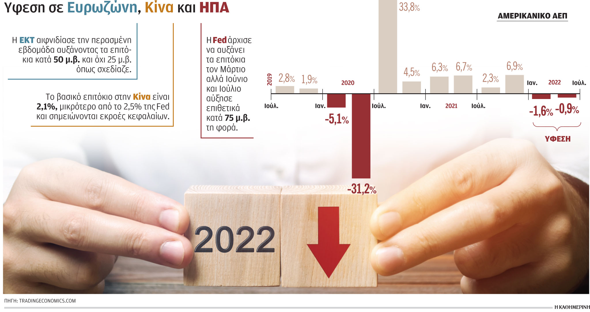 Προ των πυλών η παγκόσμια ύφεση-1
