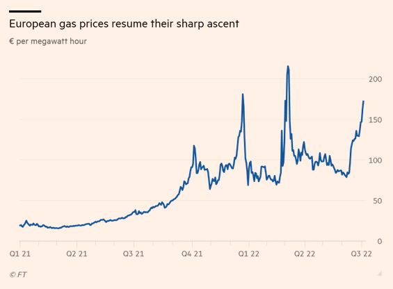 Φυσικό αέριο: Η Νορβηγία προειδοποιεί με πιθανή διακοπή ροών προς Βρετανία-1