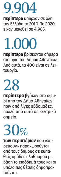 Το παραδοσιακό περίπτερο σβήνει-2
