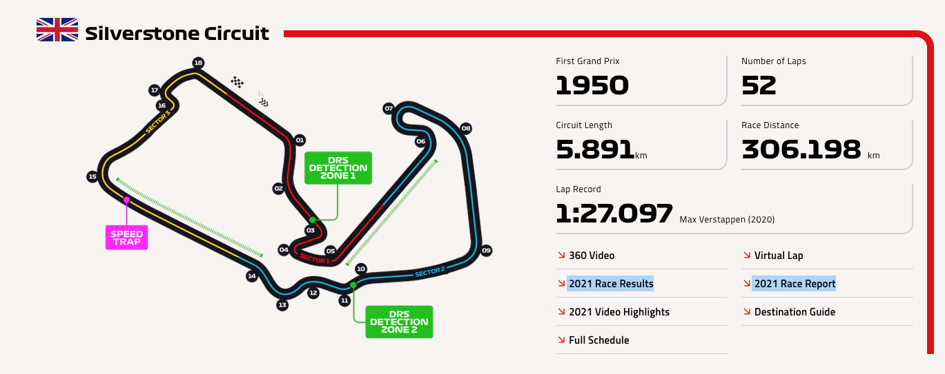 Φόρμουλα 1, Silverstone: Οταν ο επικεφαλής δεν κάνει τη δουλειά-1