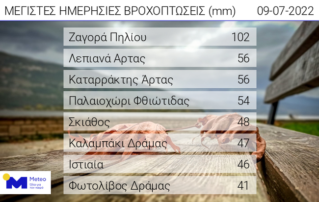 Συνεχίζεται η κακοκαιρία: Επεισόδιο βροχόπτωσης κατηγορίας 3 – Προβλήματα σε Θάσο, Θεσσαλονίκη-3