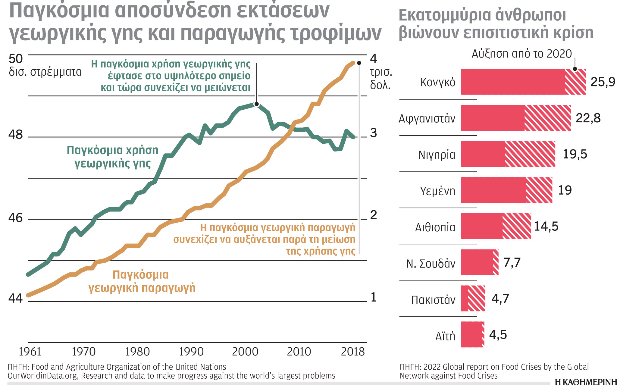 Έρευνα – Ανάλυση: Μετ’ εμποδίων οι ροές αερίου στην Ε.Ε.-3