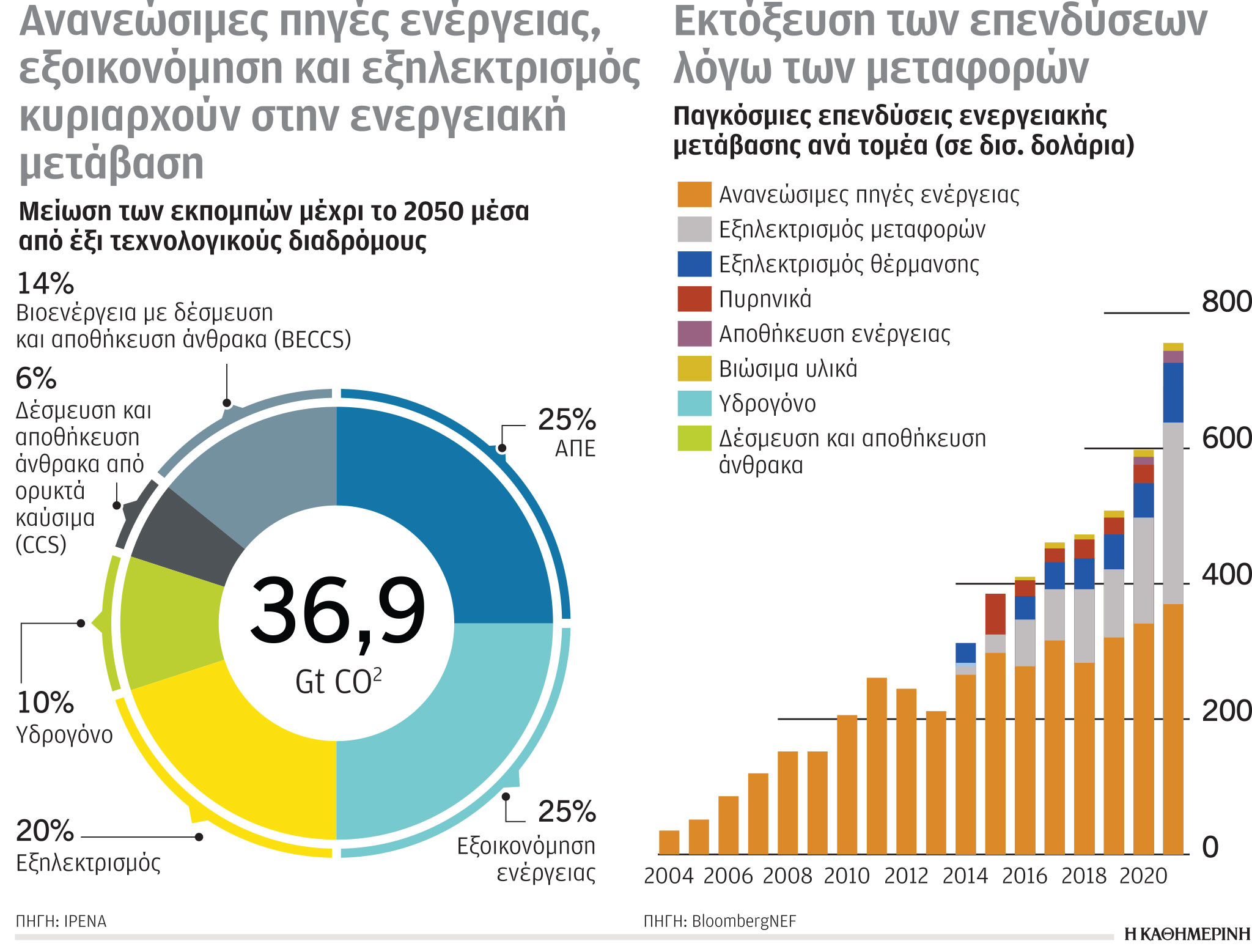 Έρευνα – Ανάλυση: Μετ’ εμποδίων οι ροές αερίου στην Ε.Ε.-5
