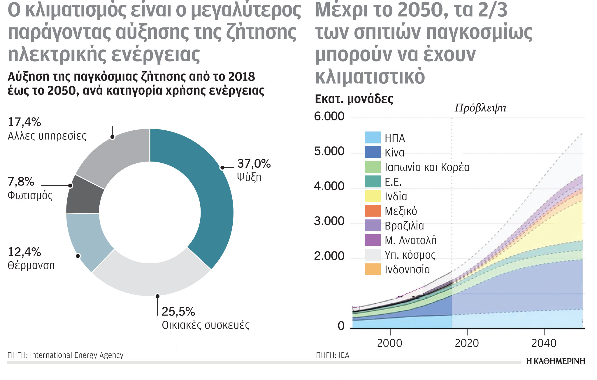 Έρευνα – Ανάλυση: Μετ’ εμποδίων οι ροές αερίου στην Ε.Ε.-6