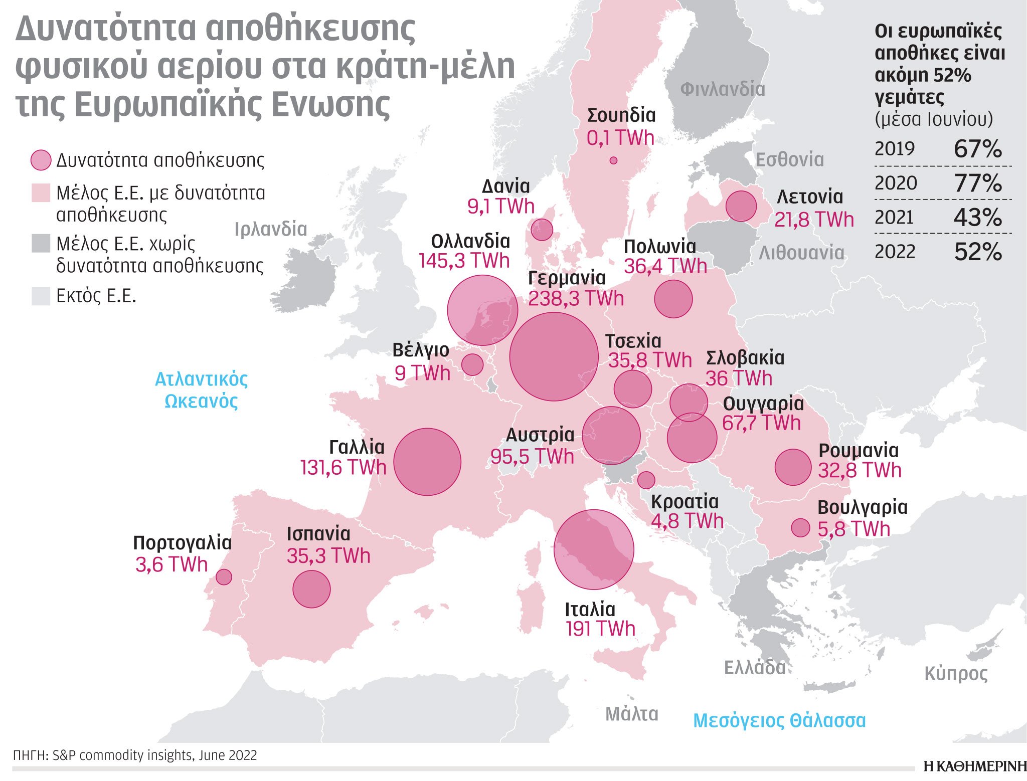Έρευνα – Ανάλυση: Μετ’ εμποδίων οι ροές αερίου στην Ε.Ε.-2
