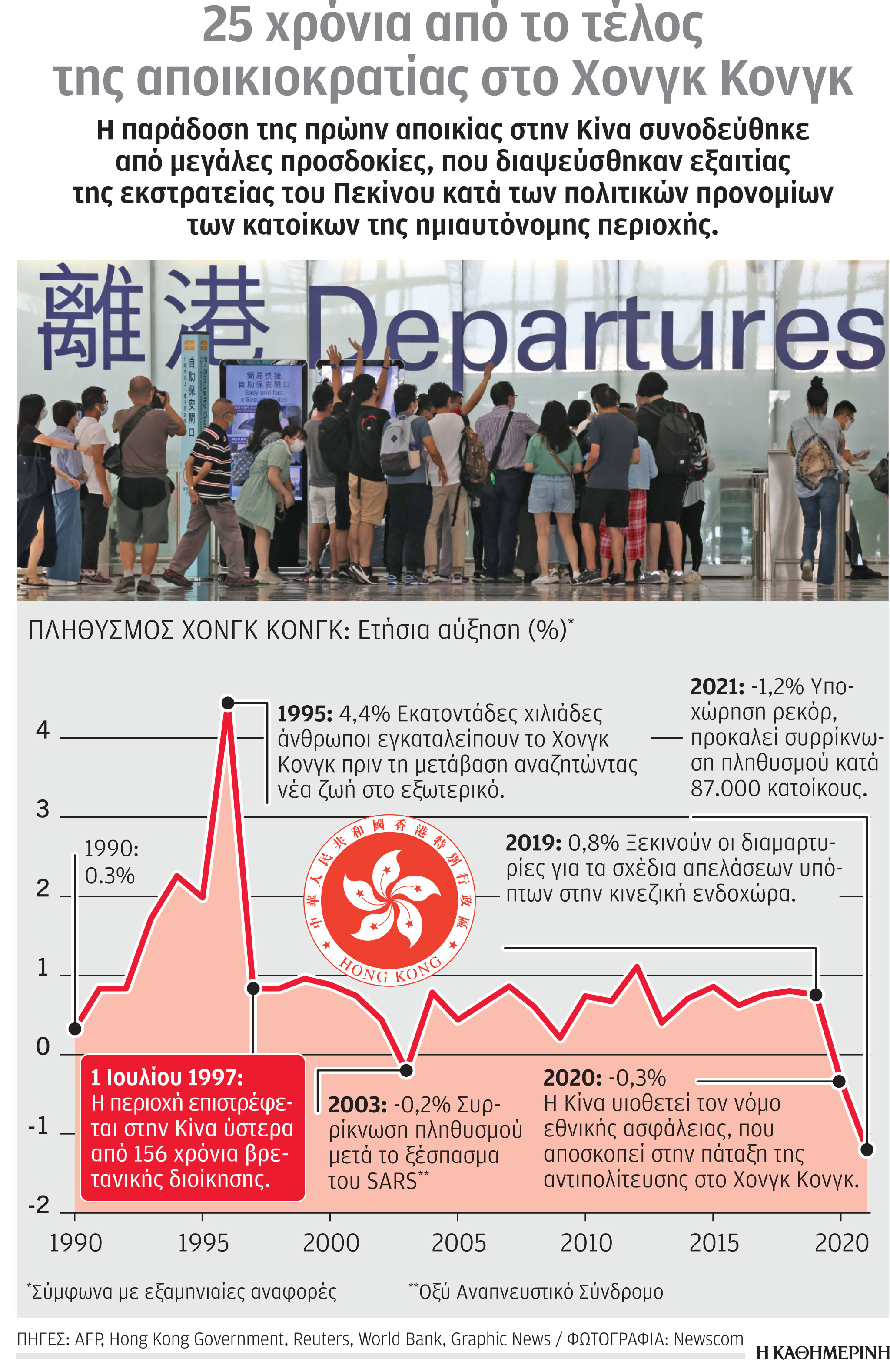 Στο Χονγκ Κονγκ για την επέτειο ο Κινέζος πρόεδρος-1
