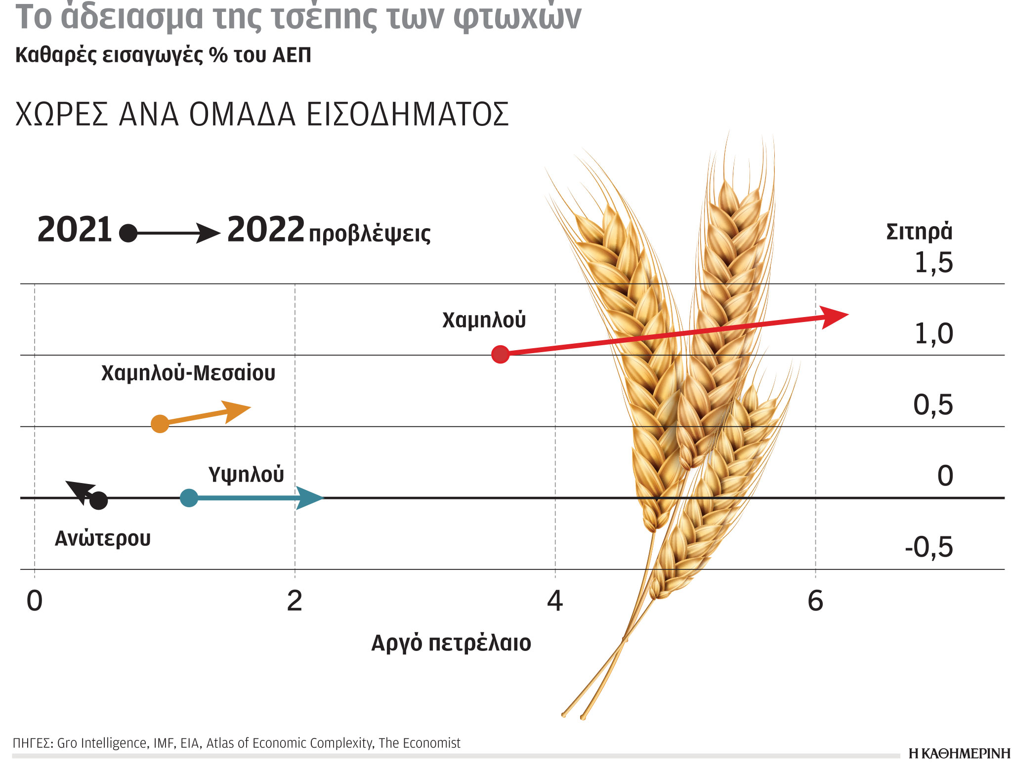 Έρευνα-Ανάλυση: Λιγότερο ρωσικό αέριο εισάγουν οι «27»-4