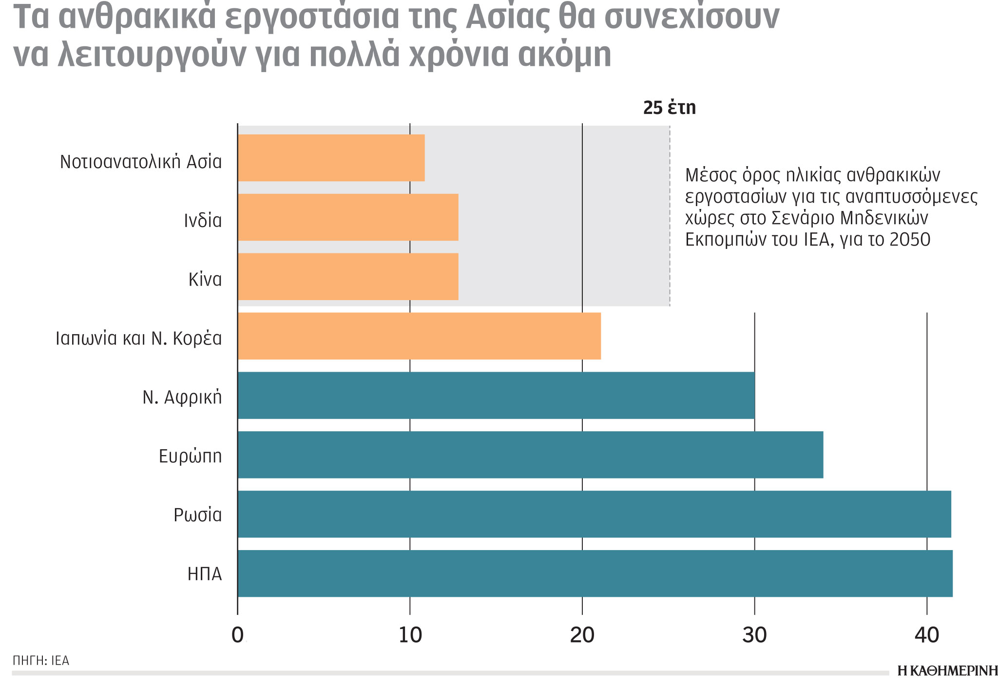 Έρευνα-Ανάλυση: Λιγότερο ρωσικό αέριο εισάγουν οι «27»-6