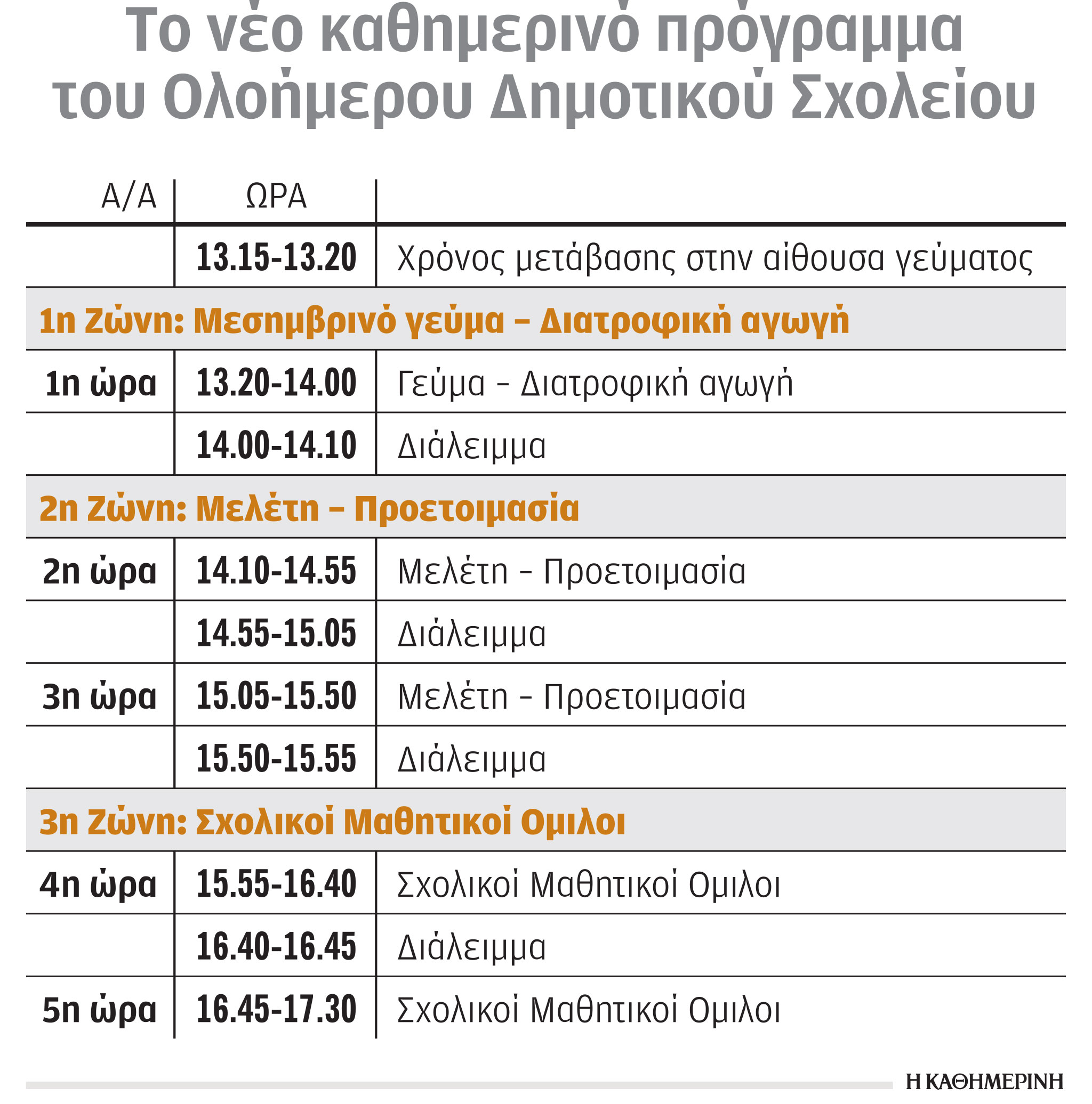 Ολοήμερο σχολείο: Απασχόληση για παιδιά, διευκόλυνση για γονείς – Το νέο καθημερινό πρόγραμμα-1