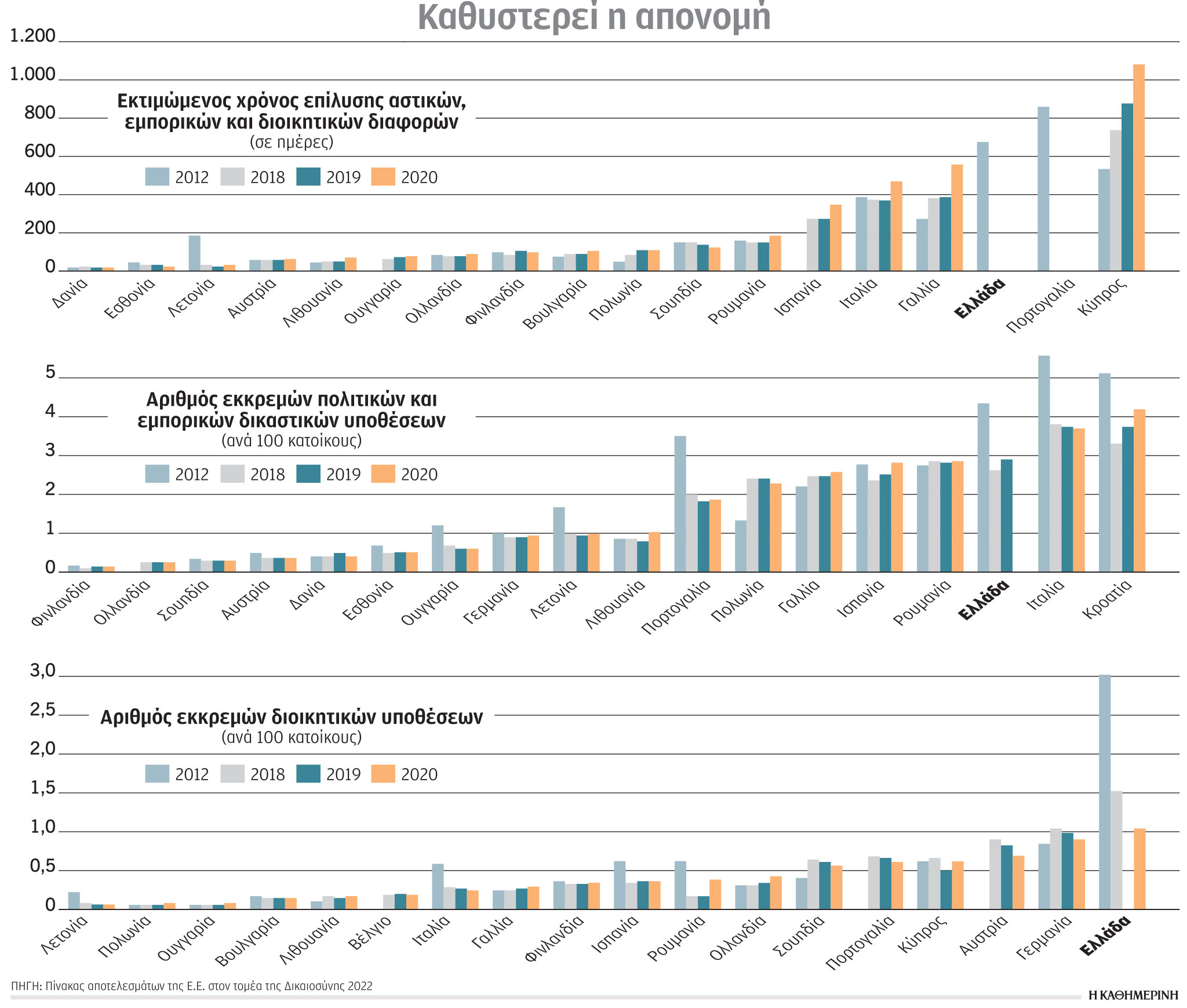 Ψηφιοποίηση για ταχύτερη Δικαιοσύνη-1