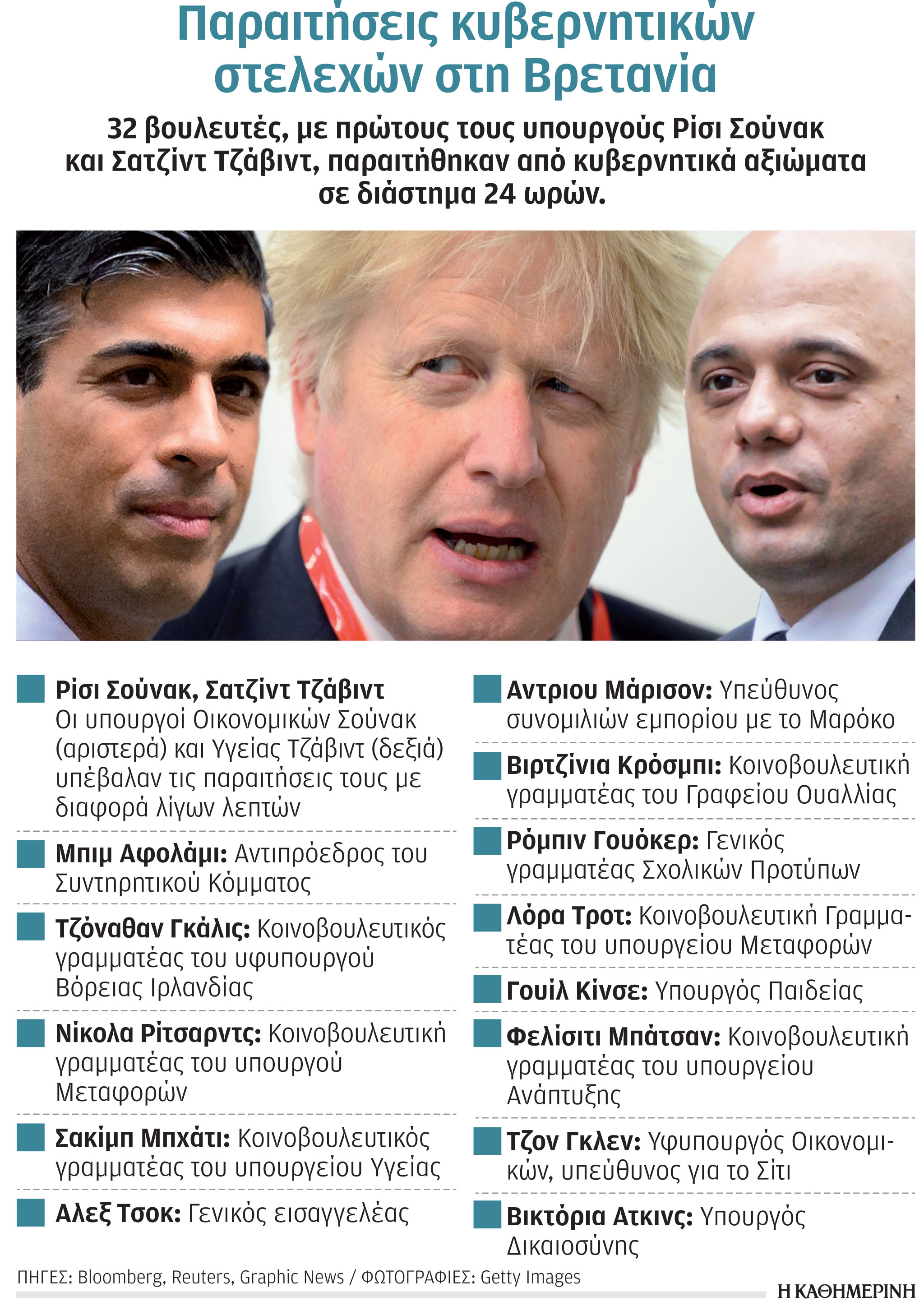 «Οχι, όχι, όχι»: ο Μπόρις Τζόνσον δεν παραιτείται – Τα σενάρια για τον Βρετανό πρωθυπουργό-1