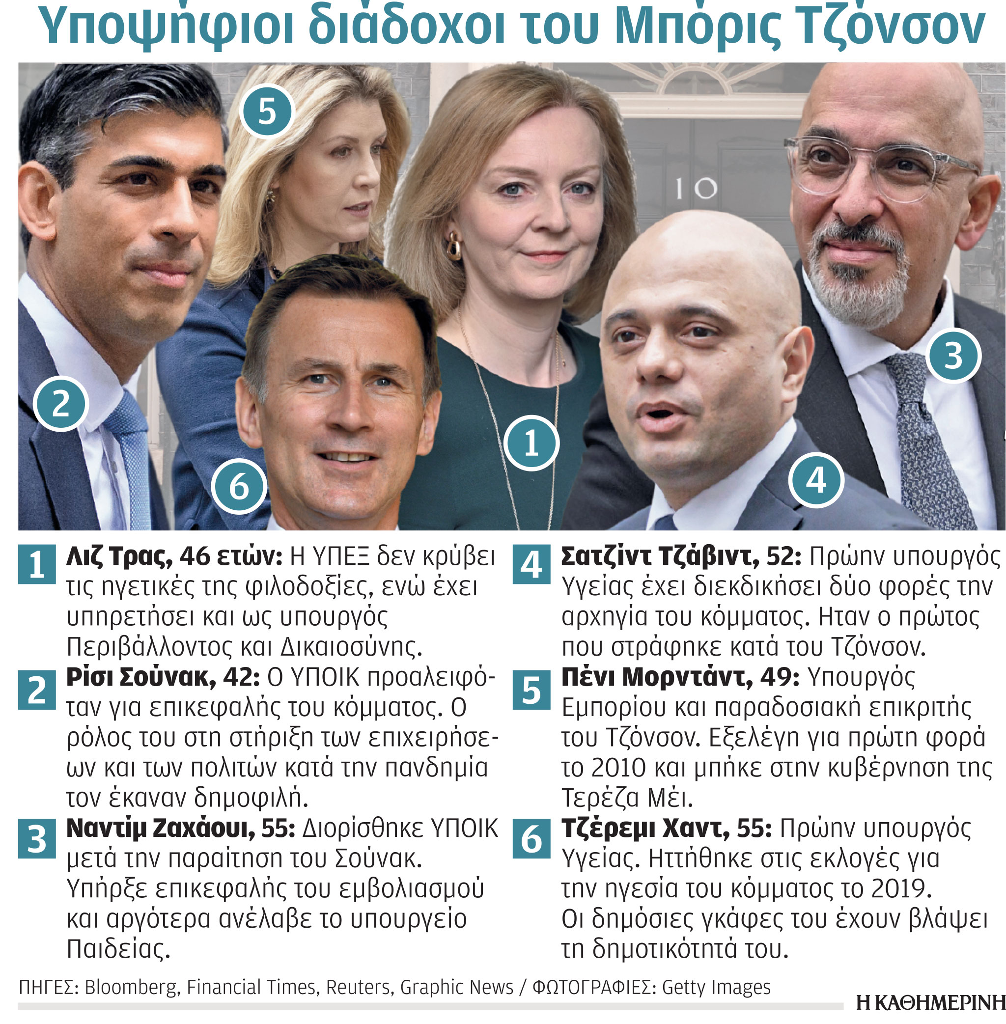 Τζόνσον: Νίκησε τους εχθρούς, έχασε από τον Μπόρις-1