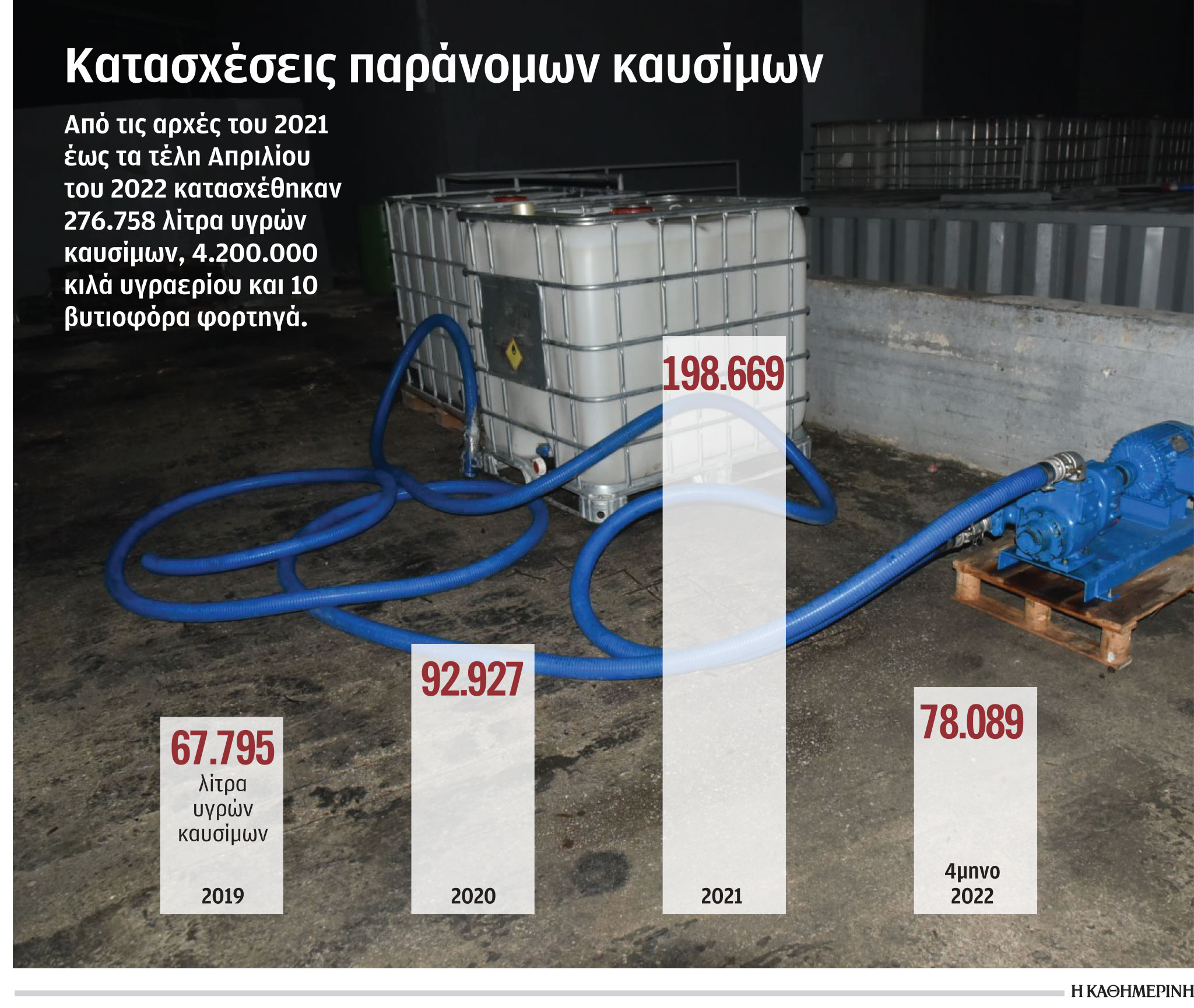 Ανθούν λαθρεμπόριο και νοθεία στα καύσιμα-1