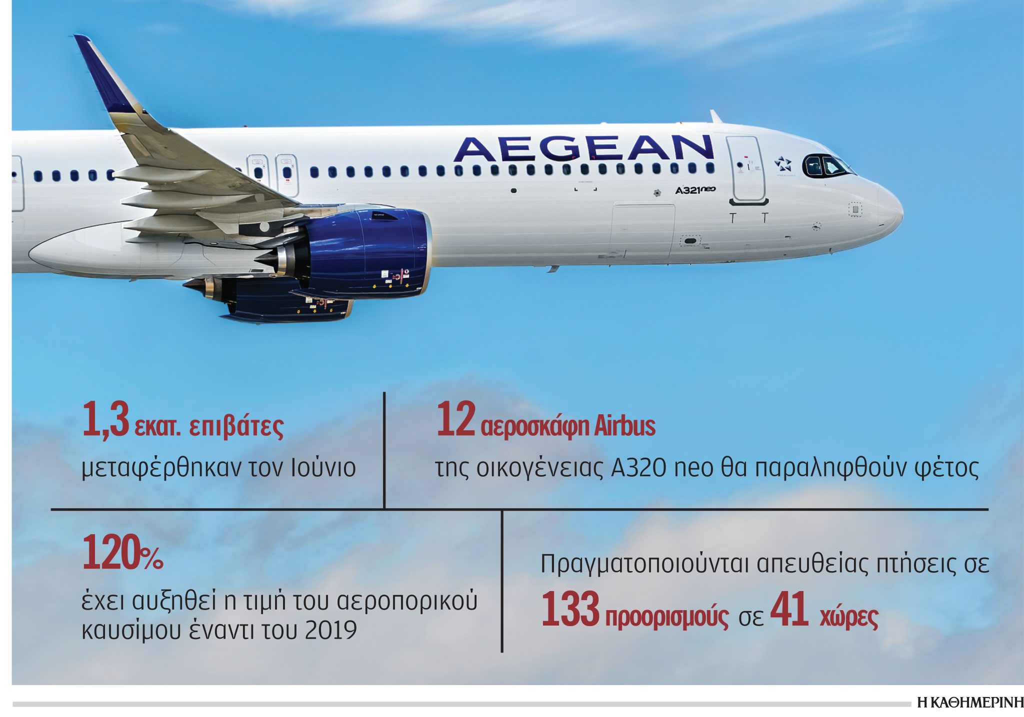 Aegean: Αναμένει επιστροφή στην κερδοφορία φέτος-1