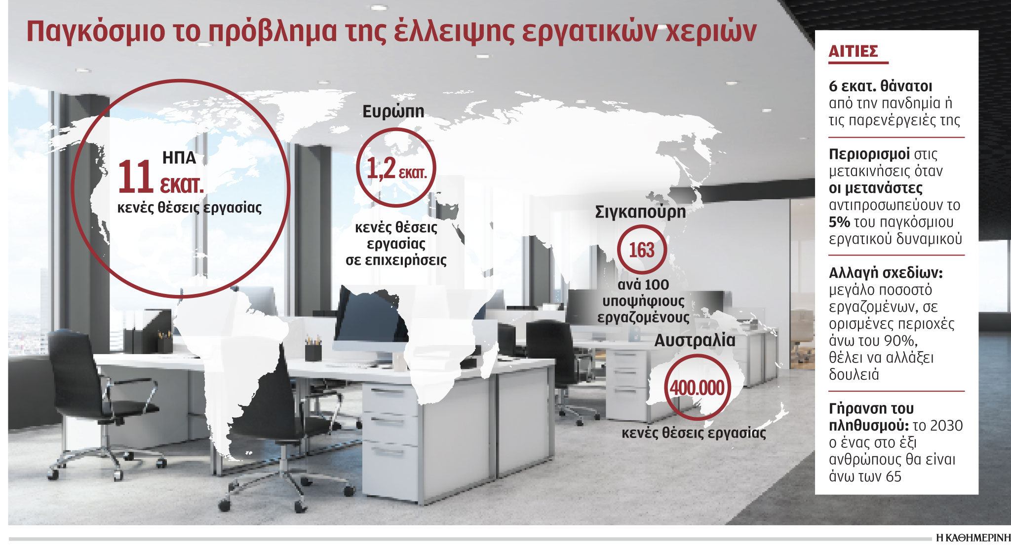 Εργασία: Τεράστιες ελλείψεις προσωπικού στην Ευρώπη-1