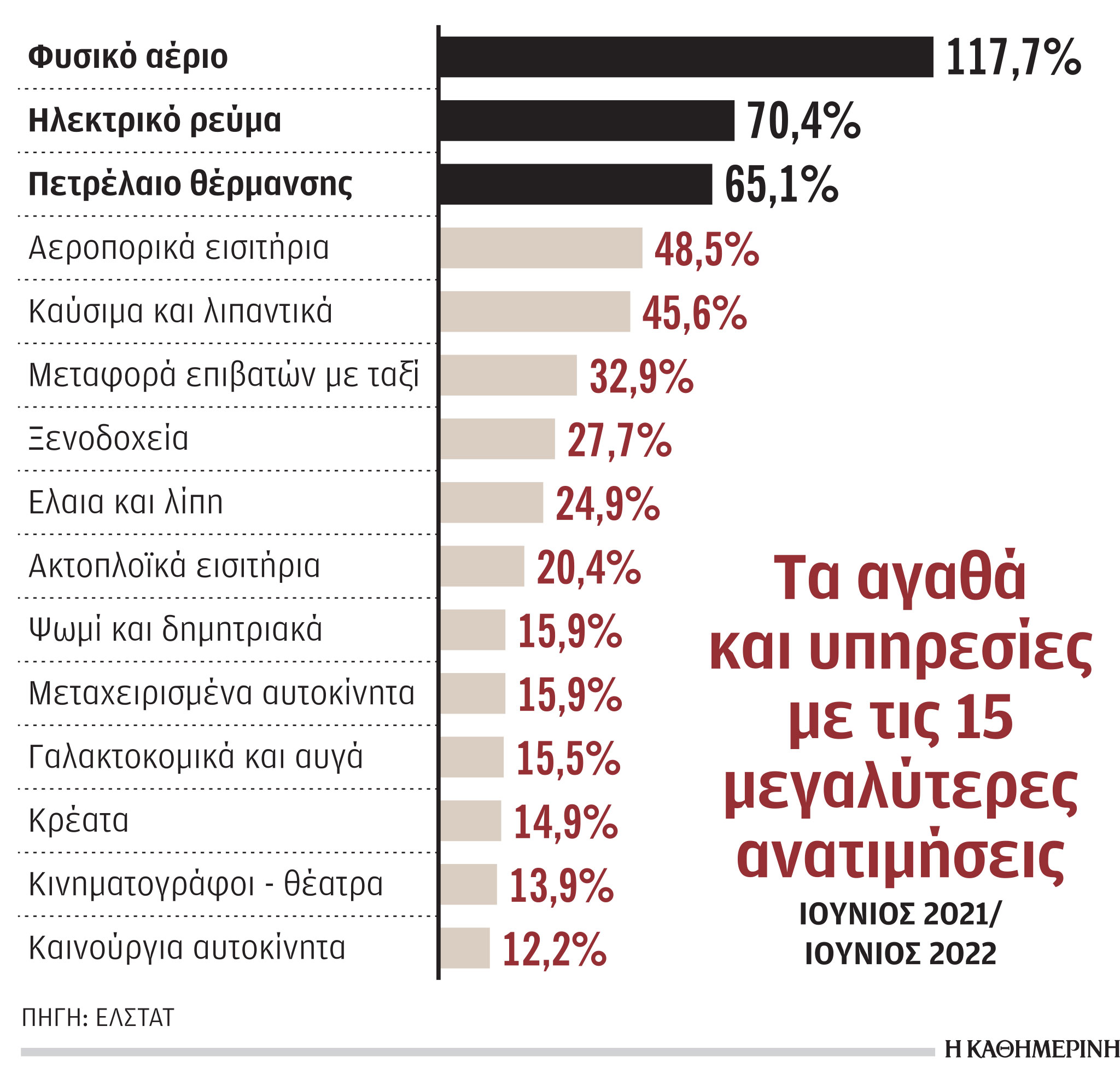Πληθωρισμός: Εγκλωβισμένοι σε σπιράλ ακρίβειας-1