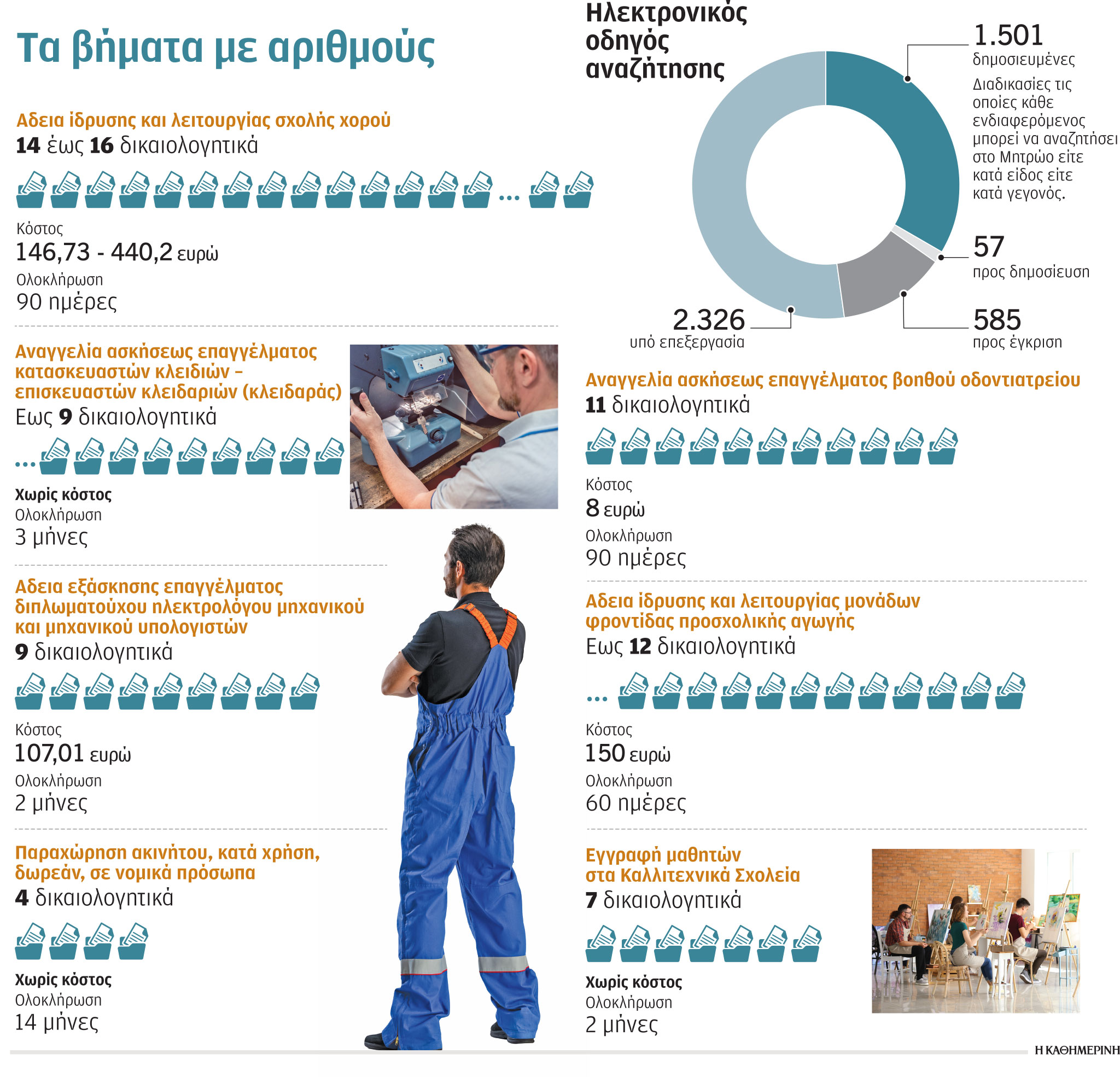Ο «Μίτος» για τον λαβύρινθο της γραφειοκρατίας-1