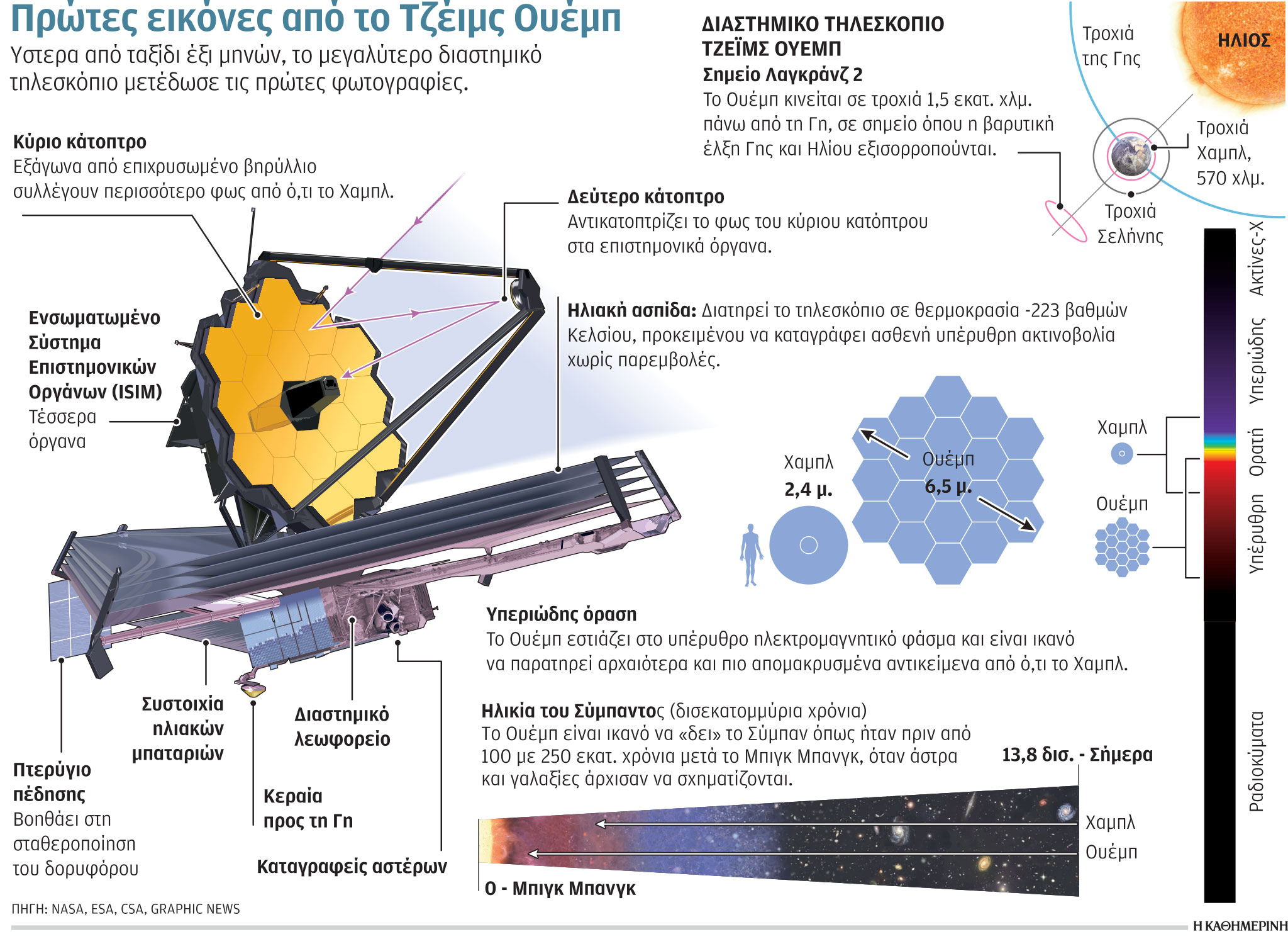 Διονύσης Σιμόπουλος για τηλεσκόπιο James Webb: «Φτάσαμε σχεδόν στα όρια του σύμπαντος»-2