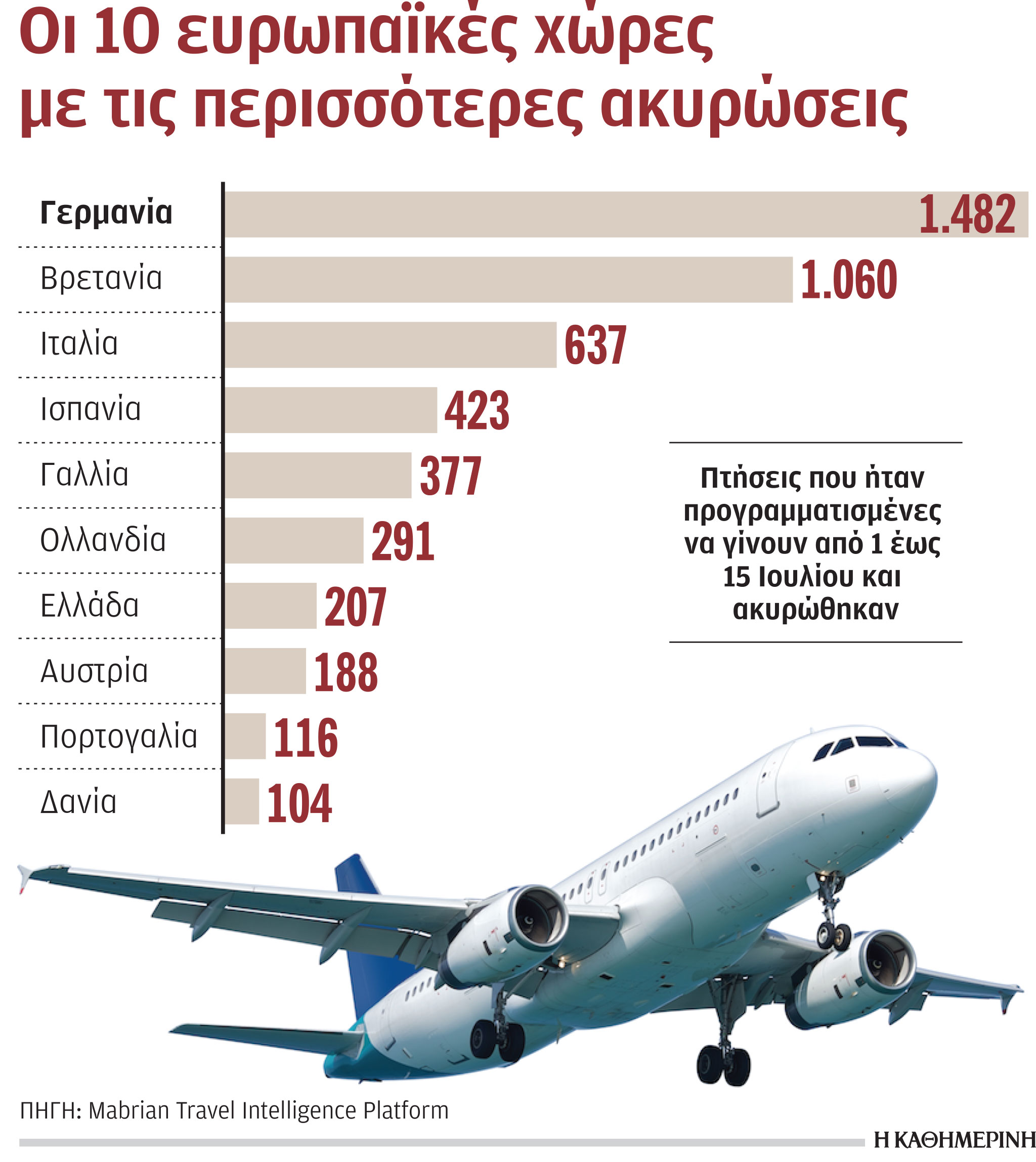 Ακυρώσεις πτήσεων: Αντέχουν τα ελληνικά αεροδρόμια-1