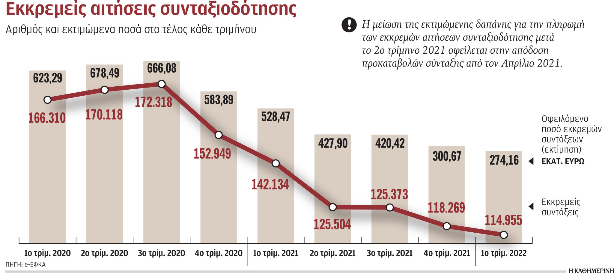Έκδοση σύνταξης με ένα «κλικ» από το σπίτι-1