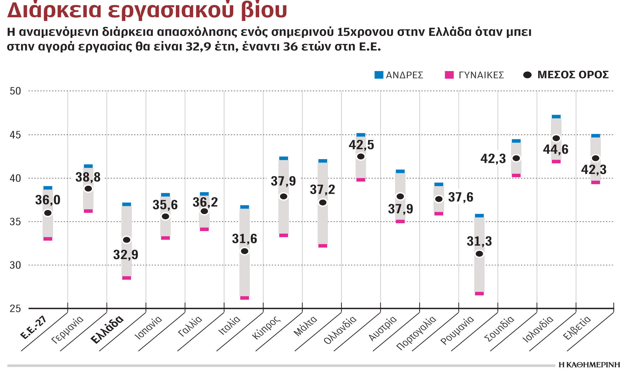 Μπαίνουν αργά στη δουλειά, βγαίνουν αργά στη σύνταξη οι νέοι στην Ελλάδα-1