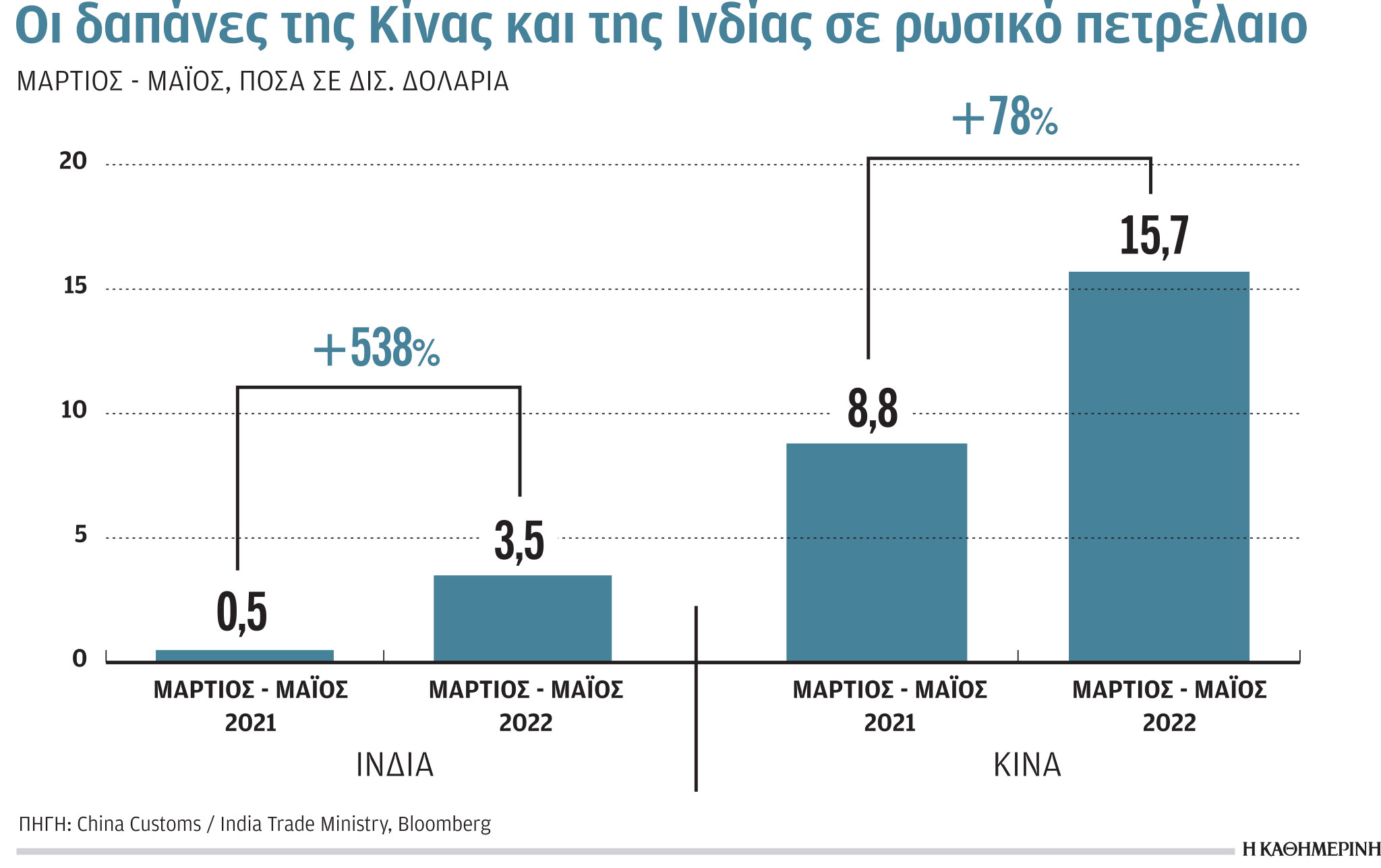 Έρευνα-Ανάλυση: Αναζητείται ενεργειακή στρατηγική-2