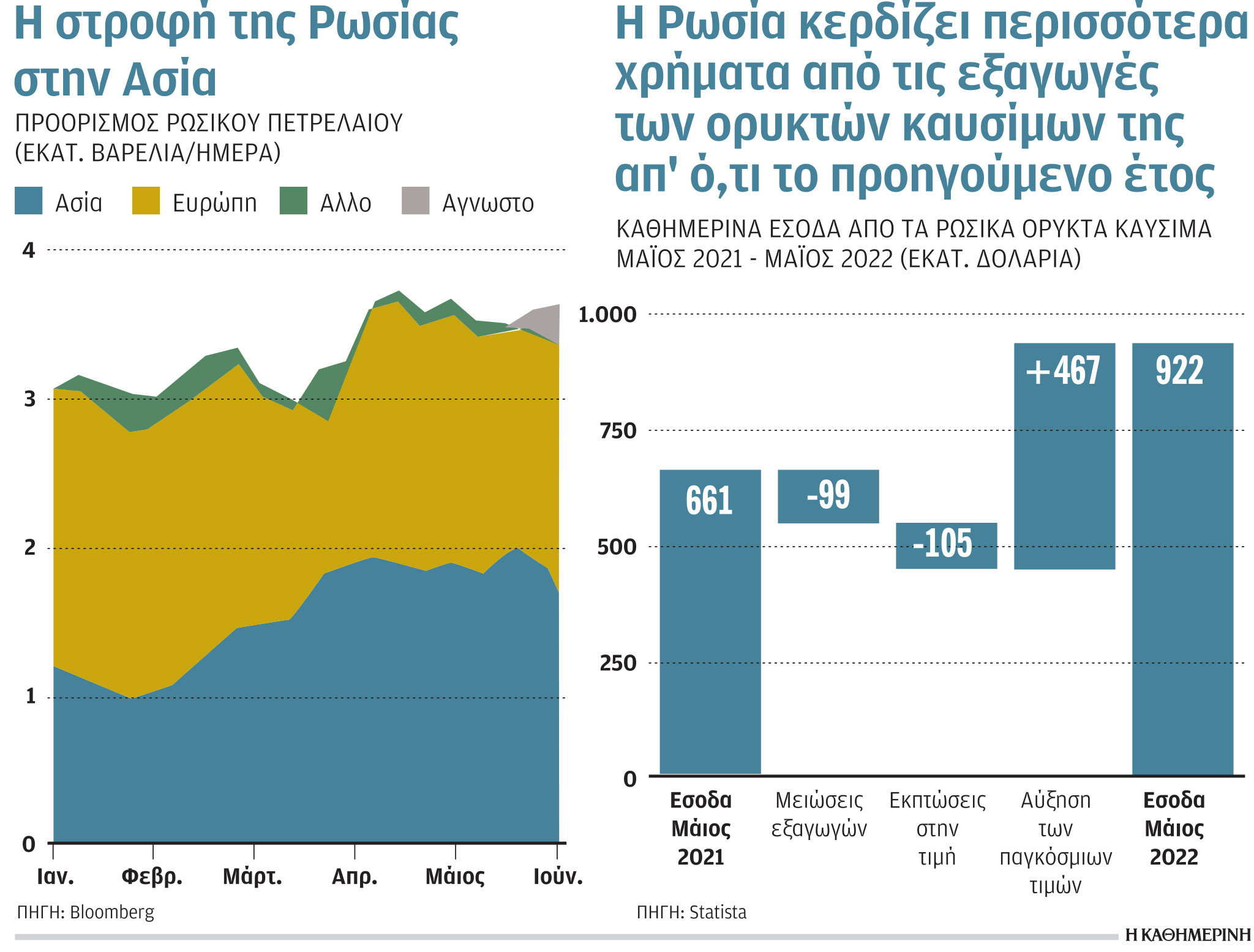 Έρευνα-Ανάλυση: Αναζητείται ενεργειακή στρατηγική-3