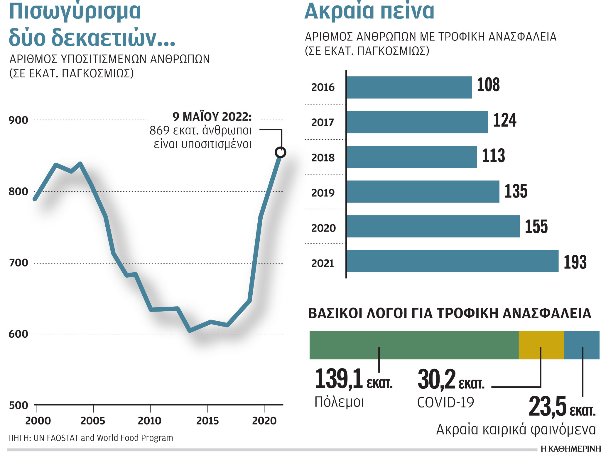 Έρευνα-Ανάλυση: Αναζητείται ενεργειακή στρατηγική-4