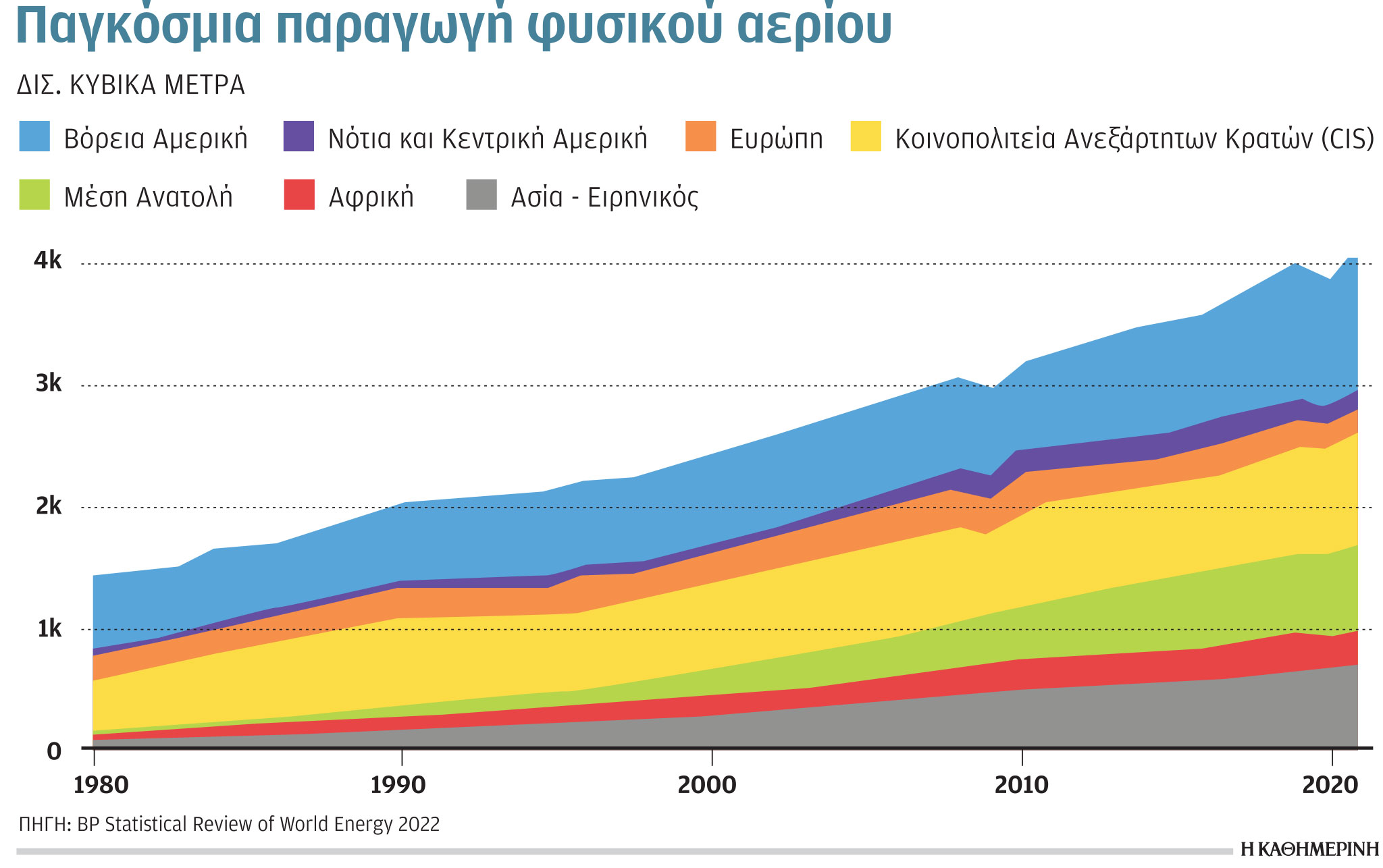 Έρευνα-Ανάλυση: Αναζητείται ενεργειακή στρατηγική-5