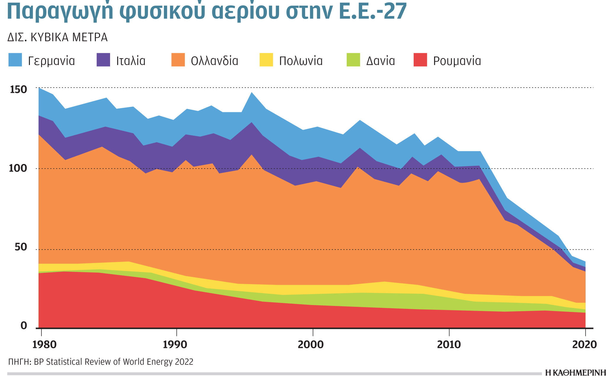 Έρευνα-Ανάλυση: Αναζητείται ενεργειακή στρατηγική-6