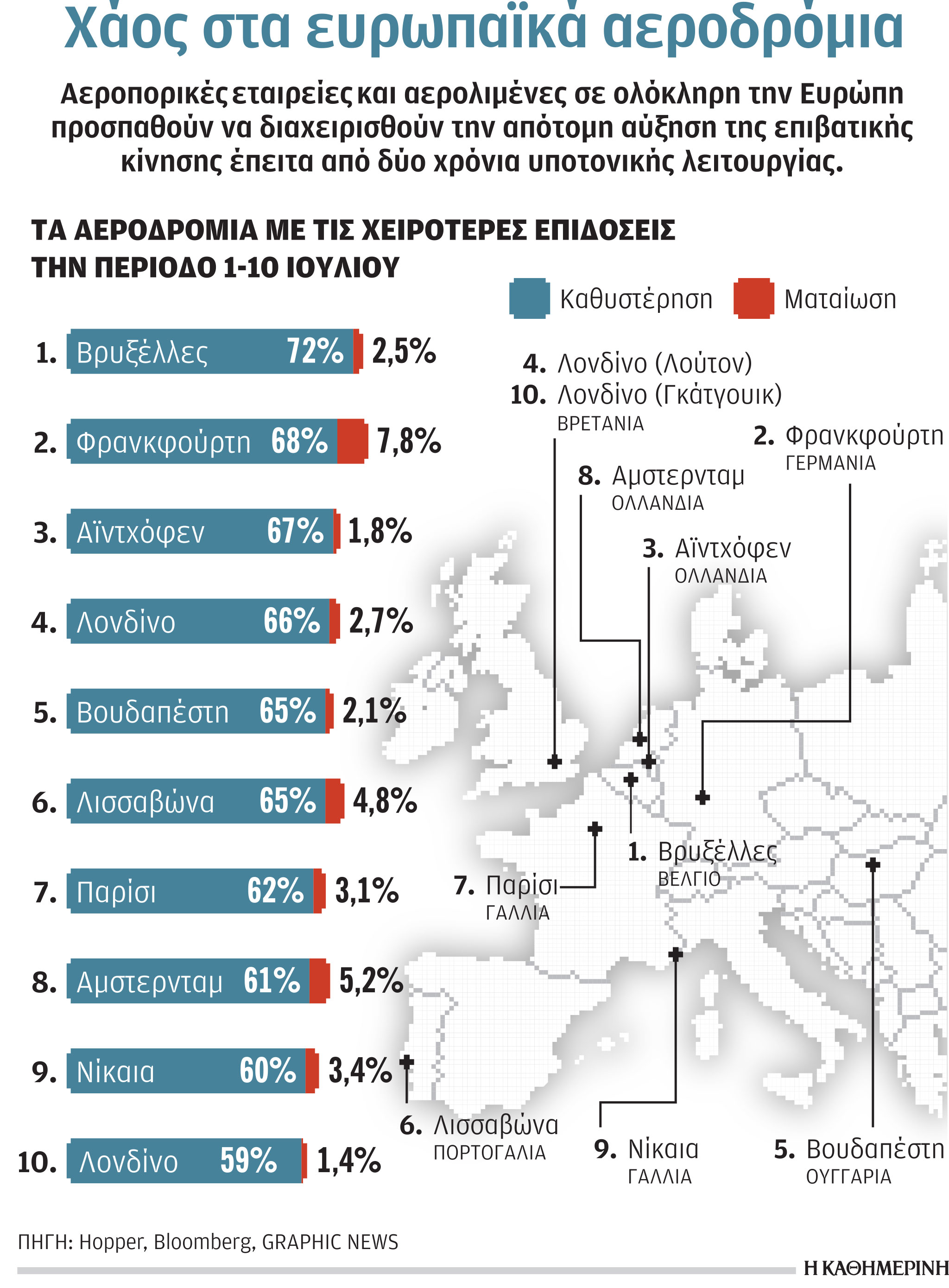 Αεροδρόμια στα πρόθυρα νευρικής κρίσης-1