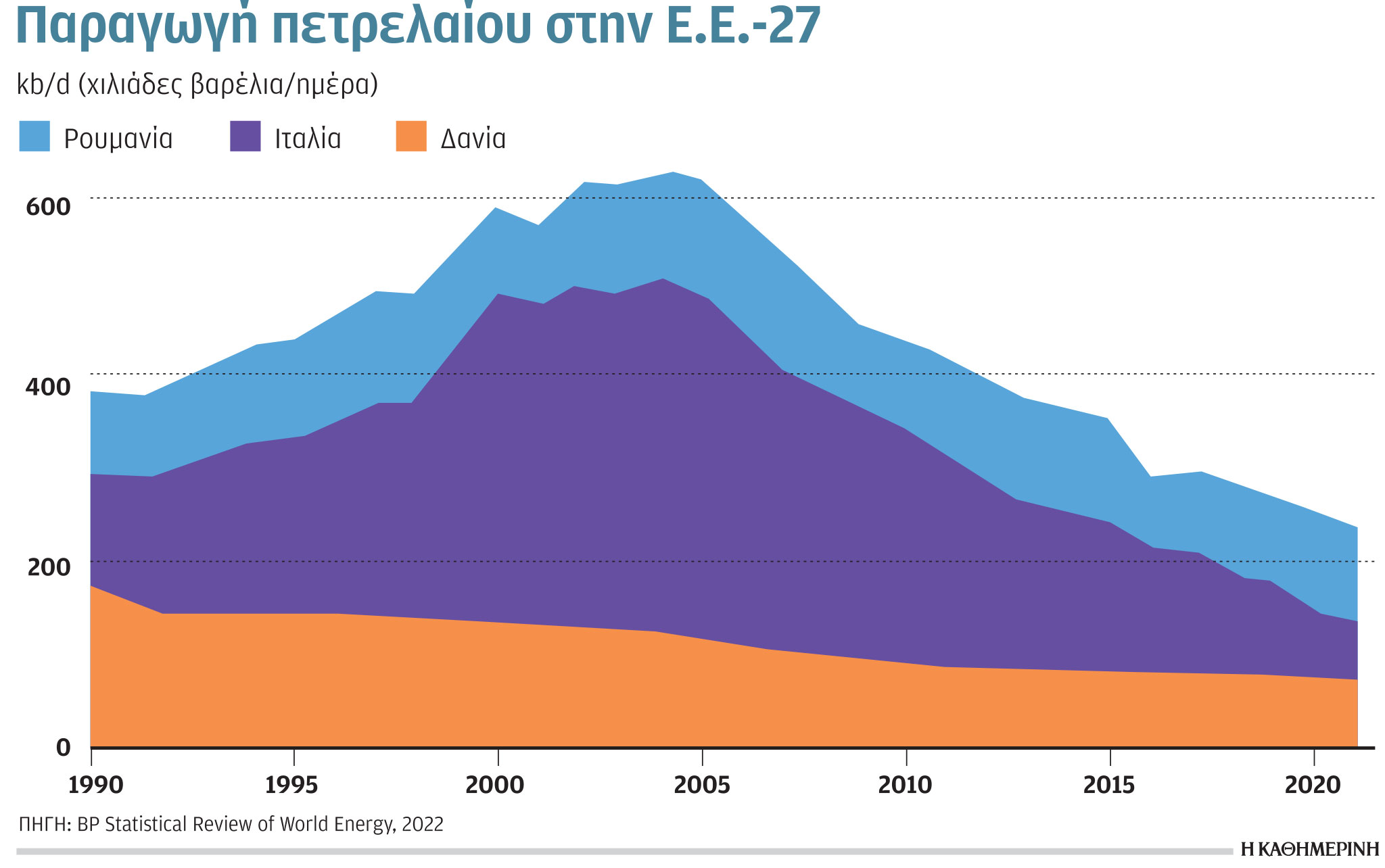 Έρευνα – Ανάλυση: Πρώτη σε αύξηση πετρελαίου η Μέση Ανατολή-4