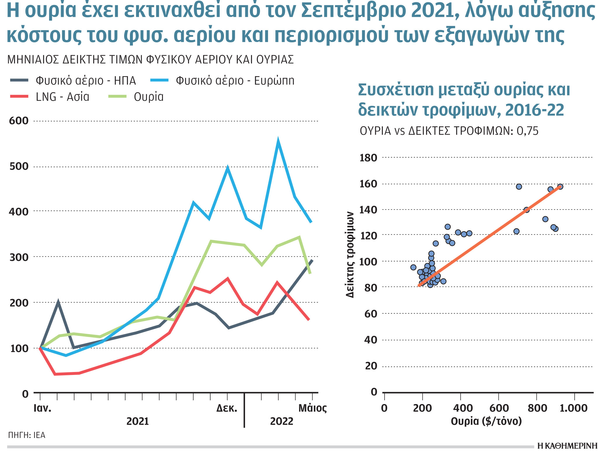 Έρευνα – Ανάλυση: Πρώτη σε αύξηση πετρελαίου η Μέση Ανατολή-2