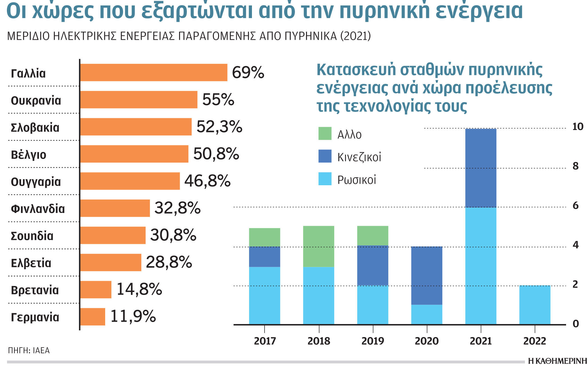 Έρευνα – Ανάλυση: Πρώτη σε αύξηση πετρελαίου η Μέση Ανατολή-6