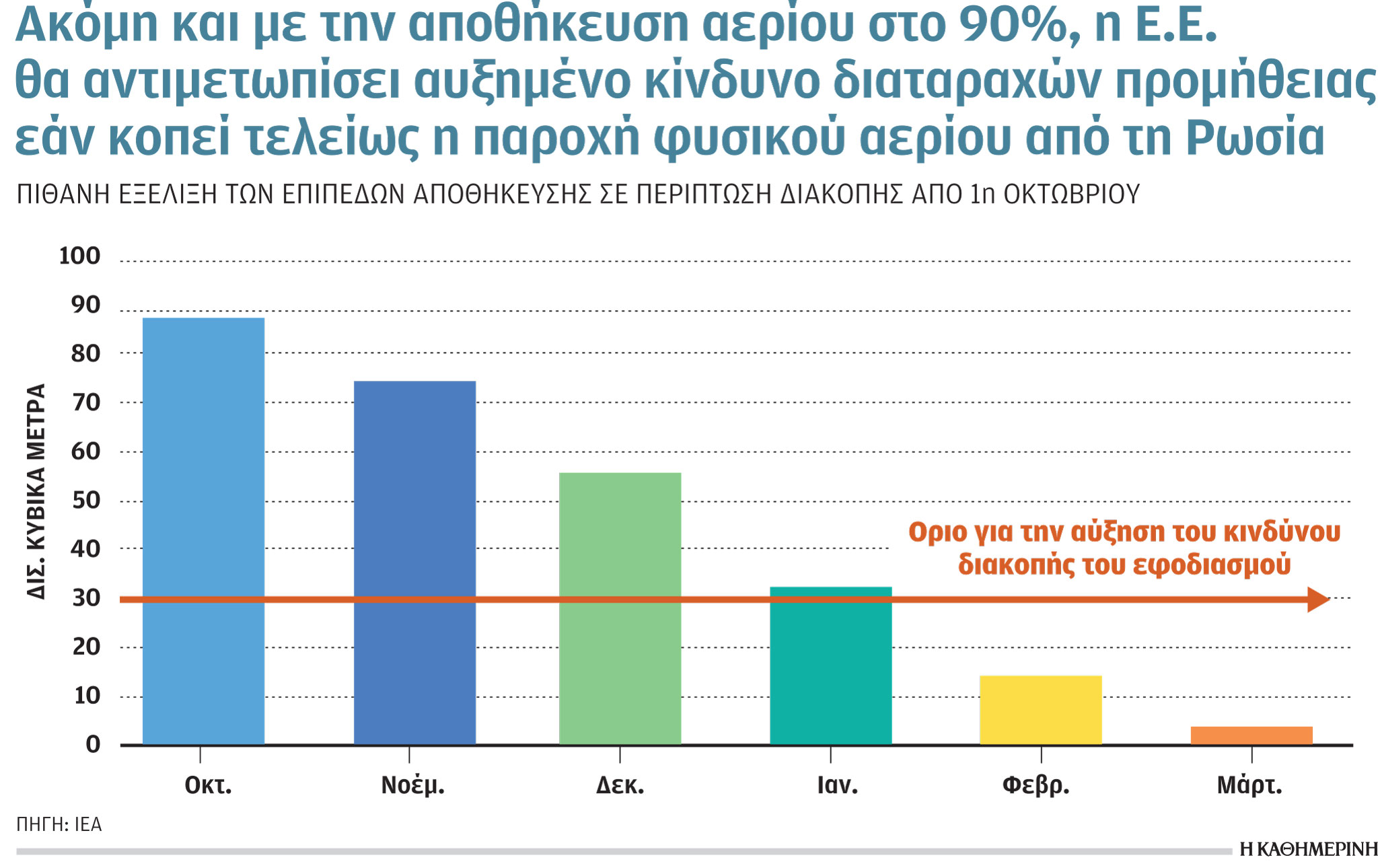 Έρευνα – Ανάλυση: Πρώτη σε αύξηση πετρελαίου η Μέση Ανατολή-3