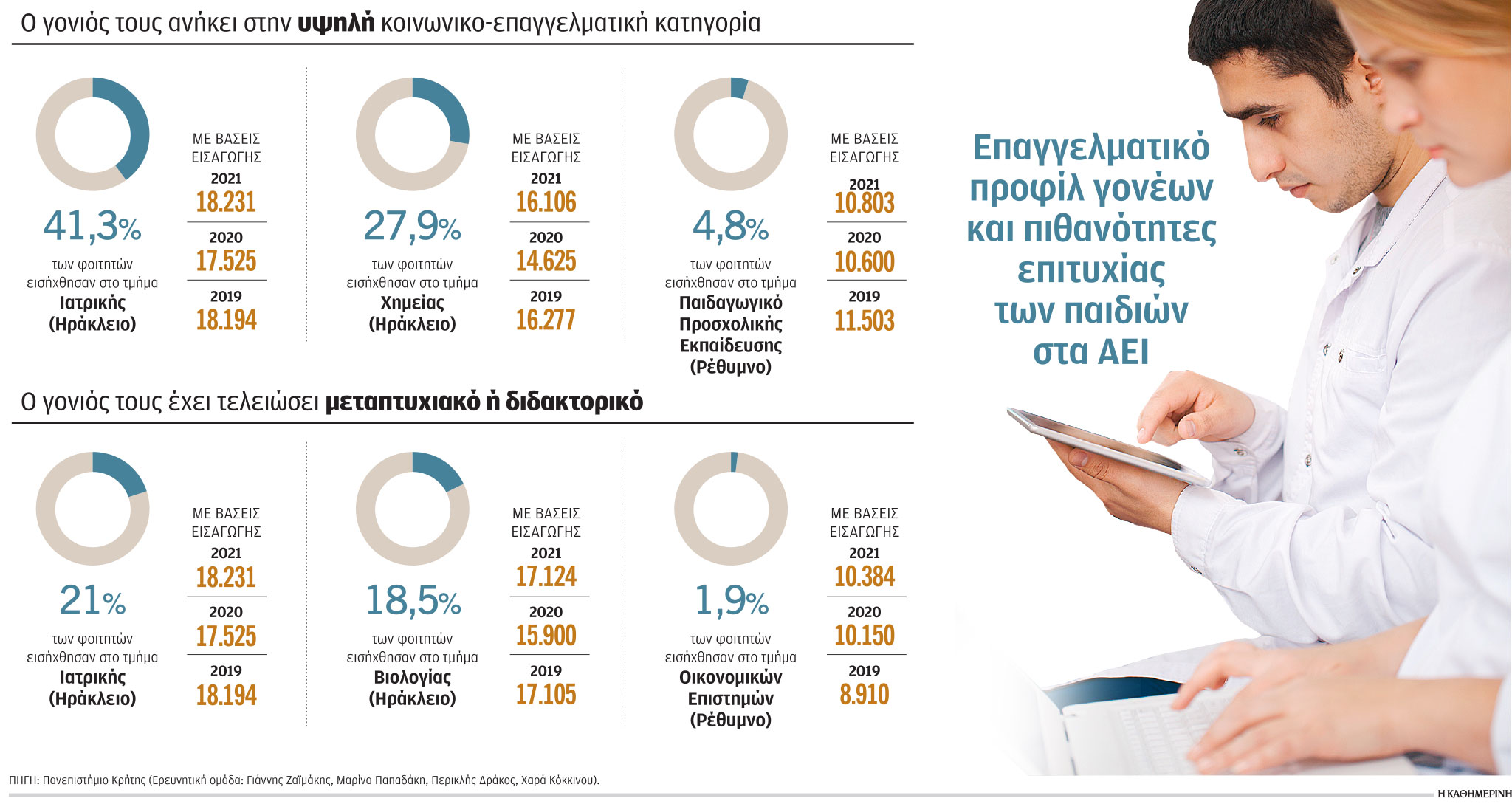 Σχολείο άνισων ευκαιριών για μια καλή θέση στα ΑΕΙ-1