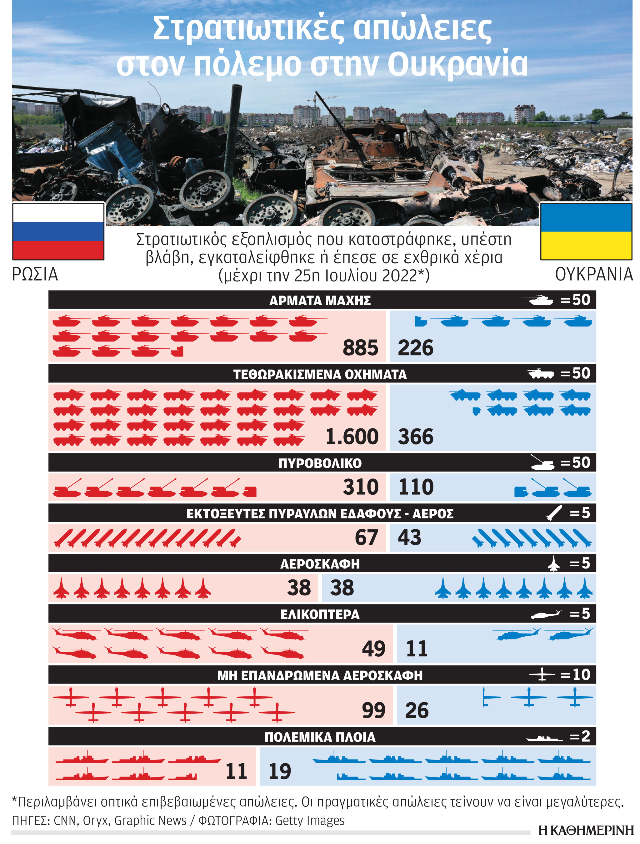 Πόλεμος στην Ουκρανία: Από σήμερα το κέντρο επιχειρήσεων σιτηρών-1