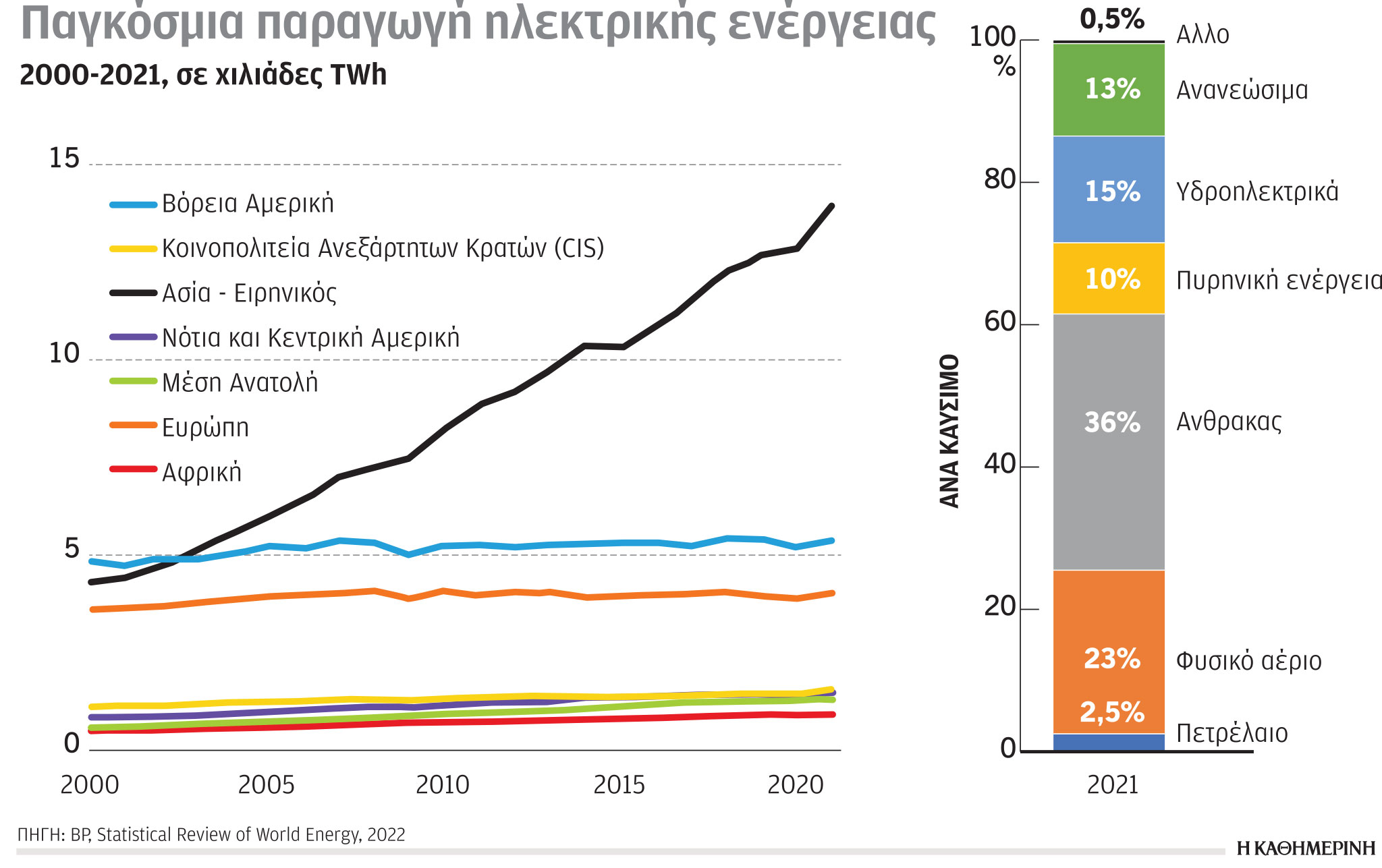 Έρευνα – Ανάλυση: Κυριαρχία χωρών Ασίας – Ειρηνικού-1