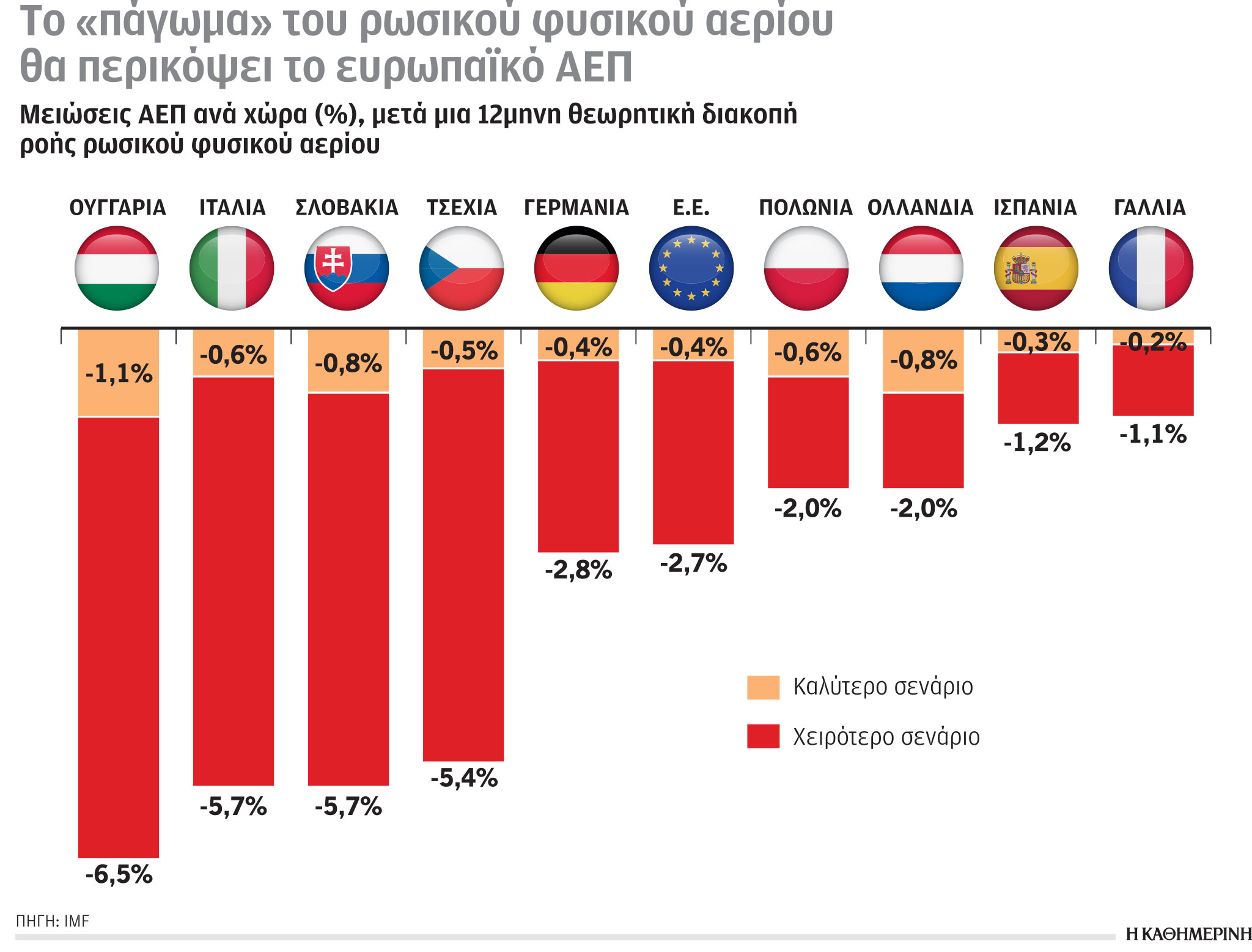 Έρευνα – Ανάλυση: Κυριαρχία χωρών Ασίας – Ειρηνικού-2
