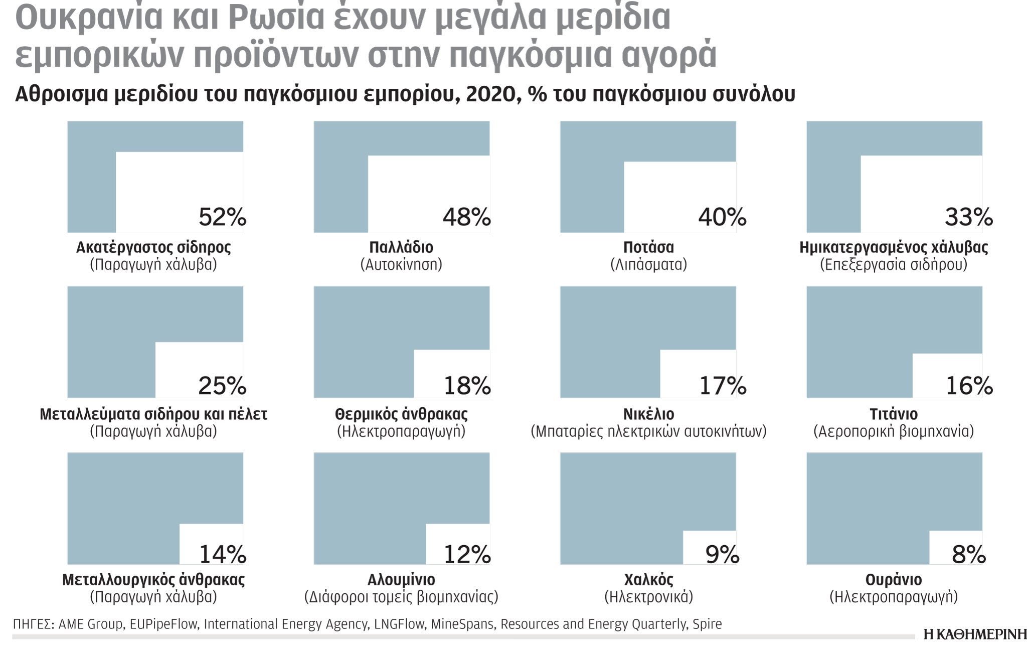 Έρευνα – Ανάλυση: Κυριαρχία χωρών Ασίας – Ειρηνικού-3