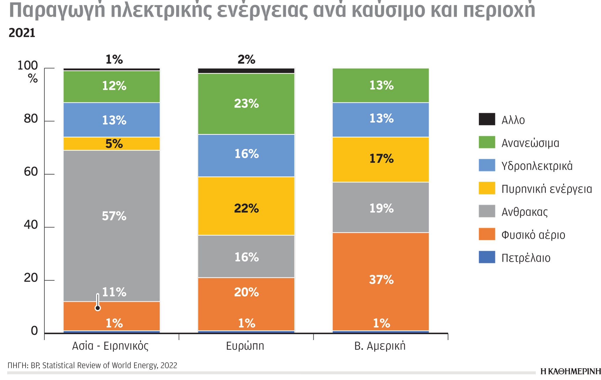 Έρευνα – Ανάλυση: Κυριαρχία χωρών Ασίας – Ειρηνικού-4