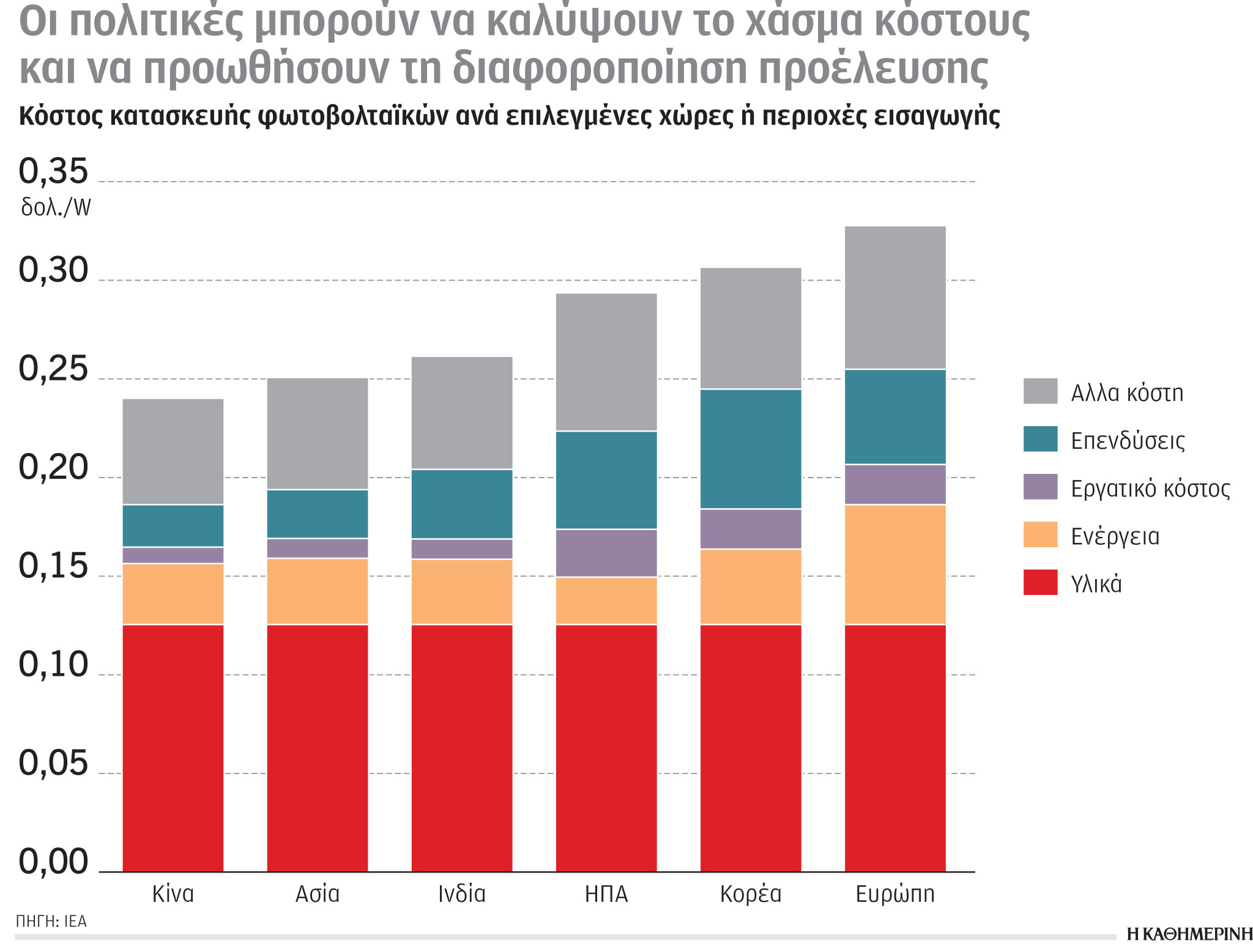 Έρευνα – Ανάλυση: Κυριαρχία χωρών Ασίας – Ειρηνικού-5